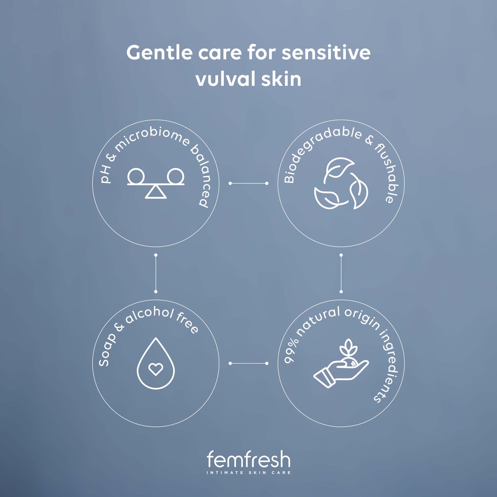 Femfresh 0% Sensitive Wipes 25 Pack — image 4