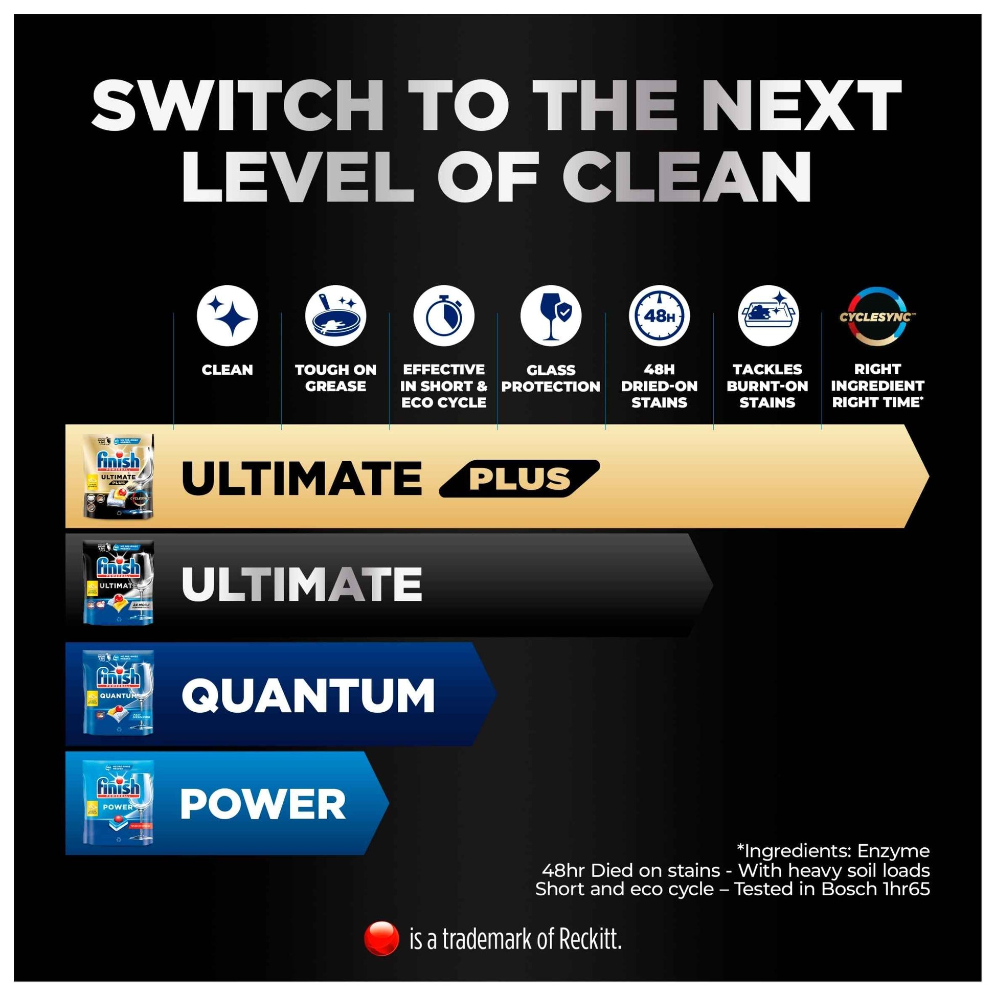 FINISH Ultimate All In One 21 Dishwasher Tablets Lemon 270.9g