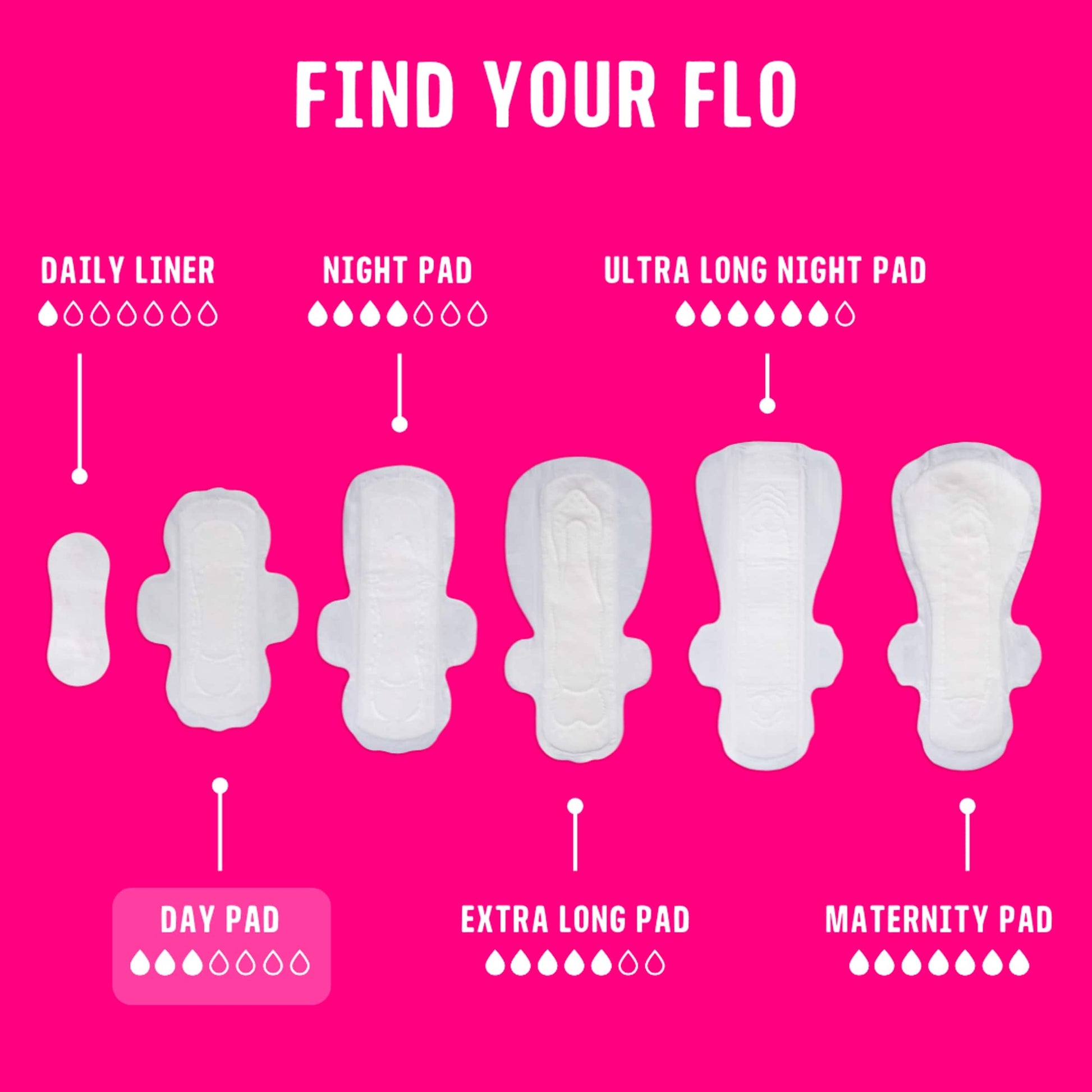 Flo Bamboo Day Period Pads with Wings 16 Pads — image 4