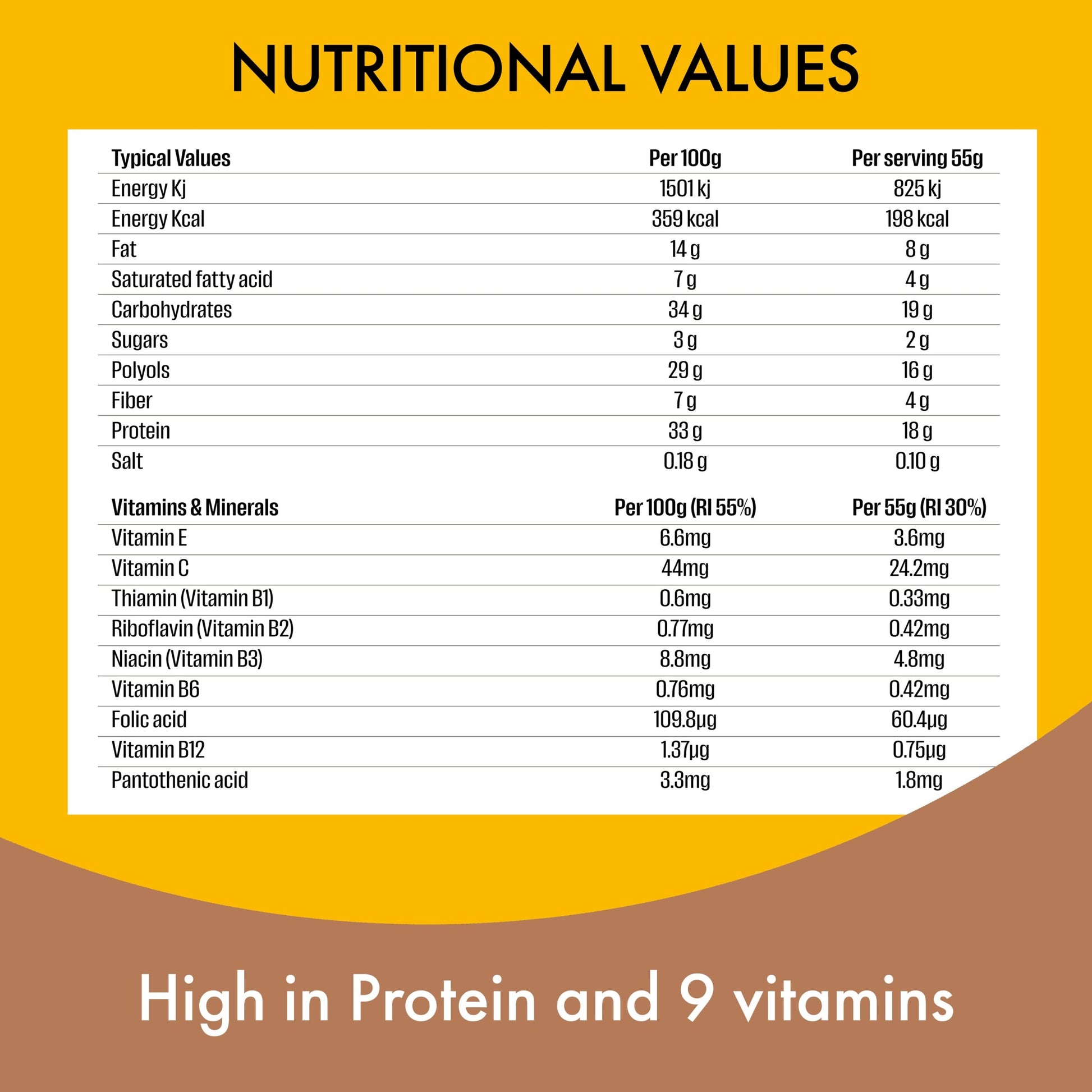 Fulfil Protein Bar - White Chocolate Cookies and Cream 55g — image 5