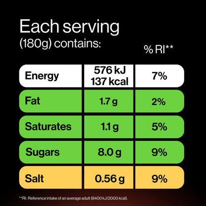 GetPro 18g Chocolate & Hazelnut High Protein Pudding 180g — image 5