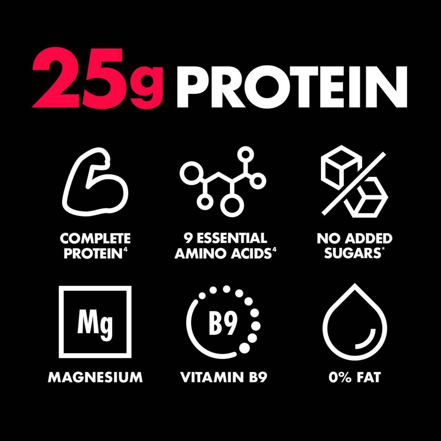 GetPro 25g Strawberry High Protein Yoghurt Drink 300g — image 2