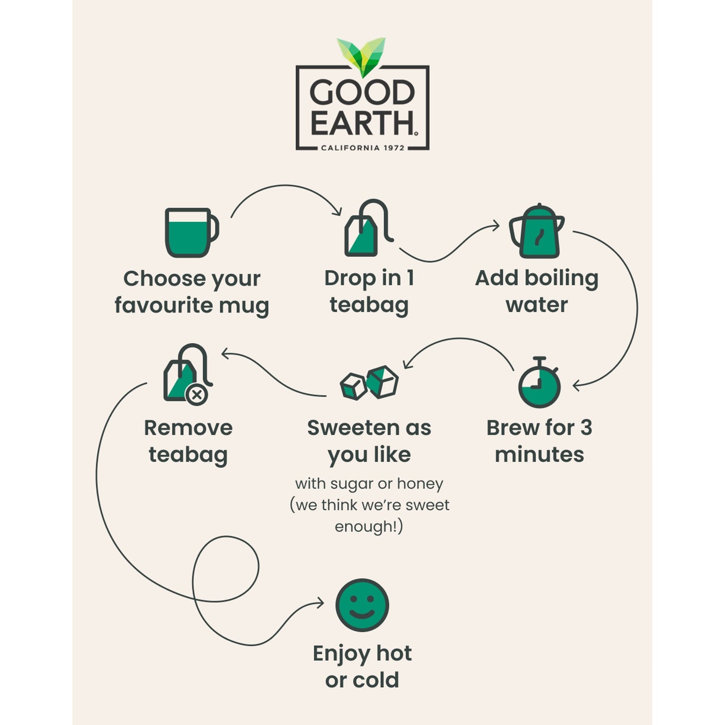 Good Earth Botanical Tea Hibiscus, Rose & Sweet Berries 15 teabags — image 3