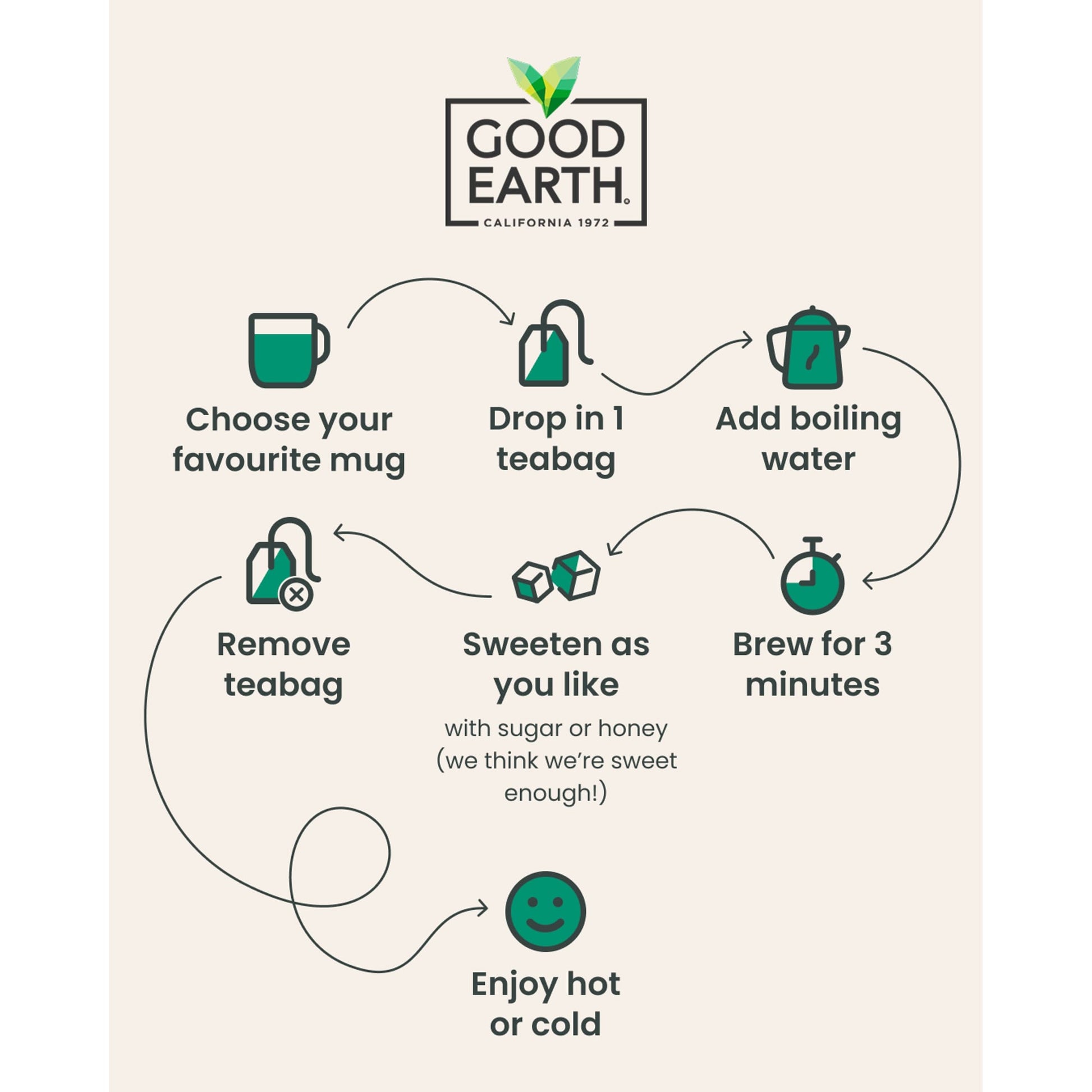 Good Earth Botanical Tea Hibiscus, Rose & Sweet Berries 15 teabags — image 3