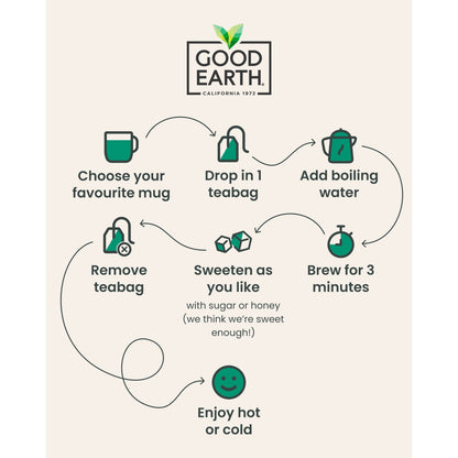 Good Earth Botanical Tea Hibiscus, Rose & Sweet Berries 15 teabags — image 3