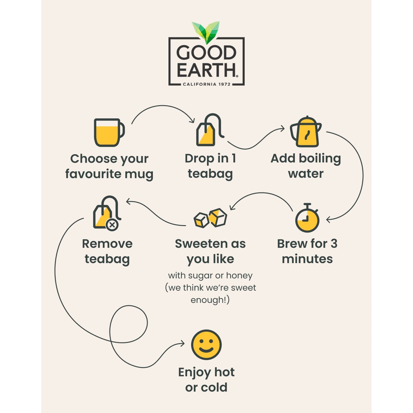 Good Earth Herbal Tea Lemon, Ginger & Turmeric 15 Tea Bags 42g — image 3