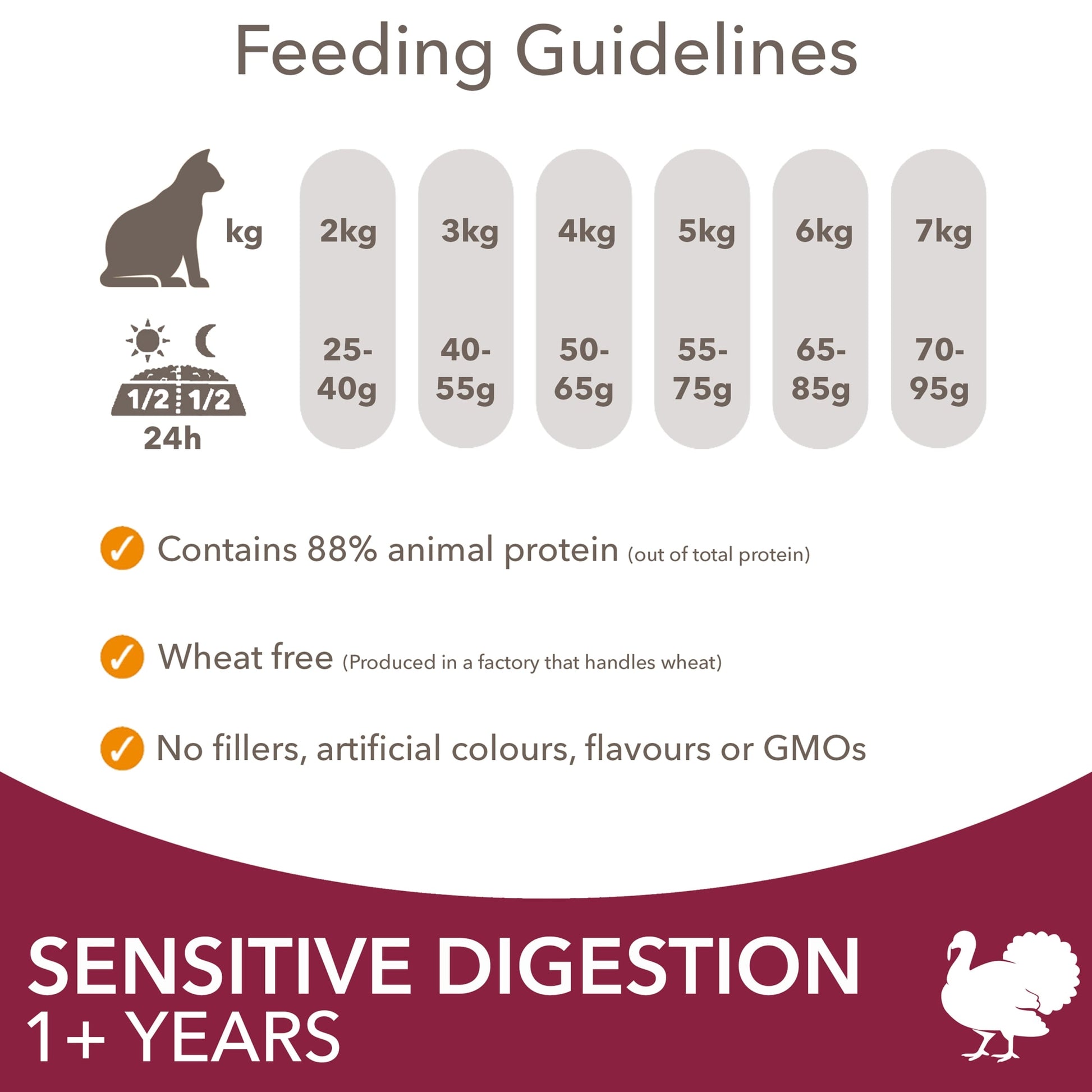 IAMS Adult Sensitive Dry Cat Food Turkey 800g — image 5