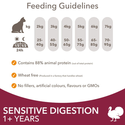 IAMS Adult Sensitive Dry Cat Food Turkey 800g — image 5