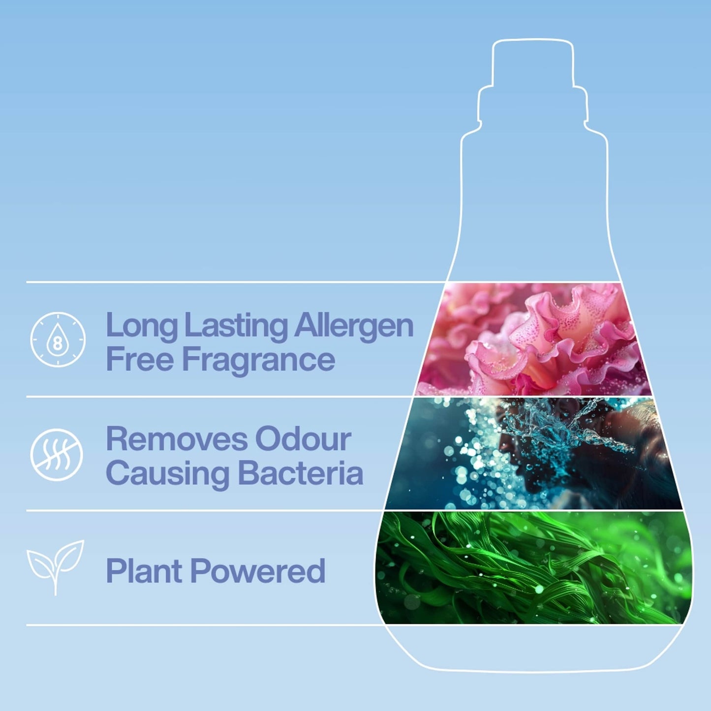 INEOS For Sensitive Skin Fabric Conditioner Cotton & Linen Breeze 50 Washes 1L — image 3