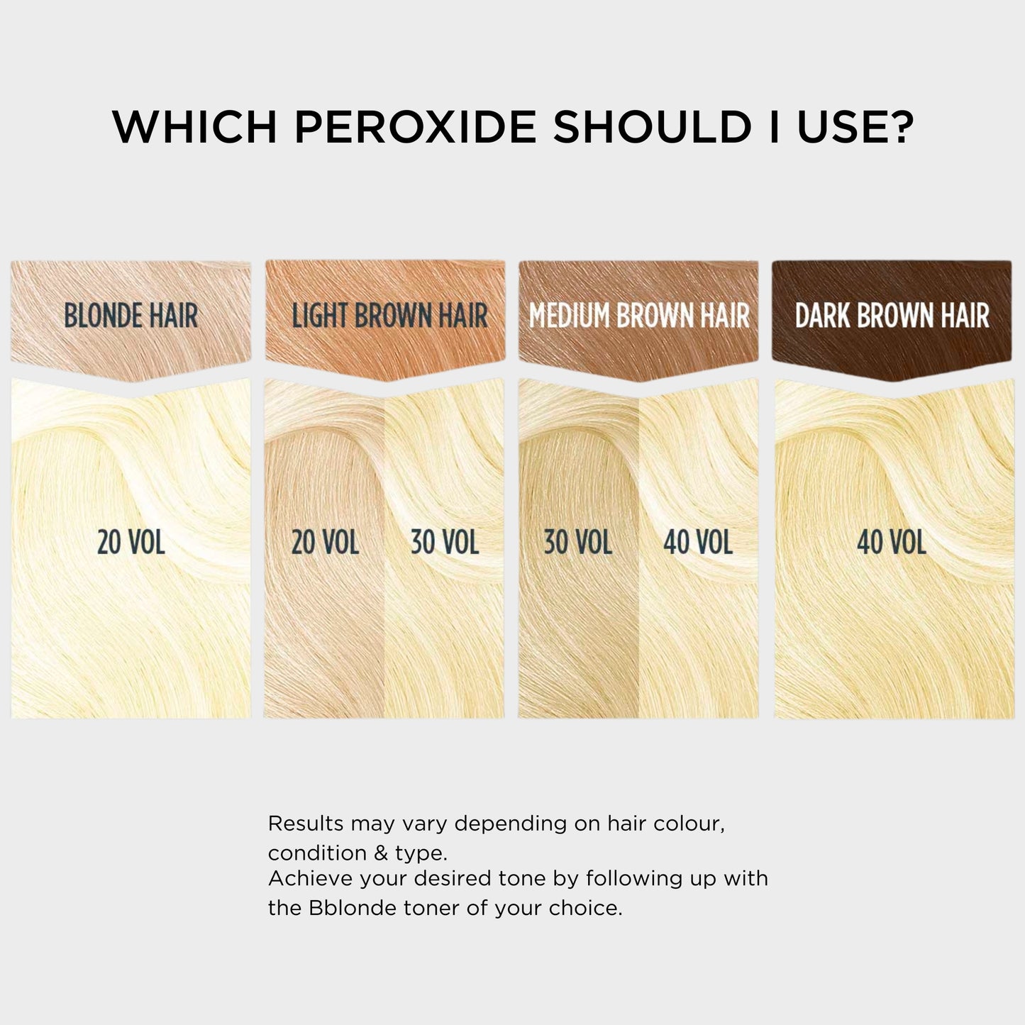 Jerome Russell Bblonde Maximum Cream Peroxide 40 Vol — image 2