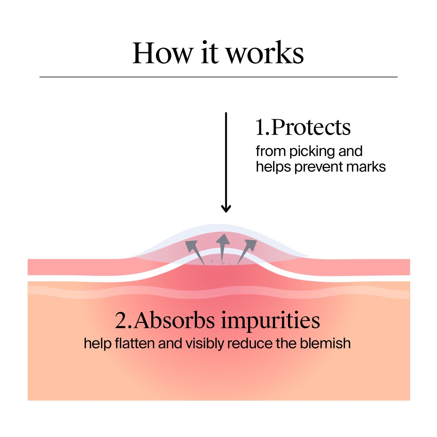 Neutrogena Clear & Defend+ Ultra-Thin Blemish Patches 24s — image 4