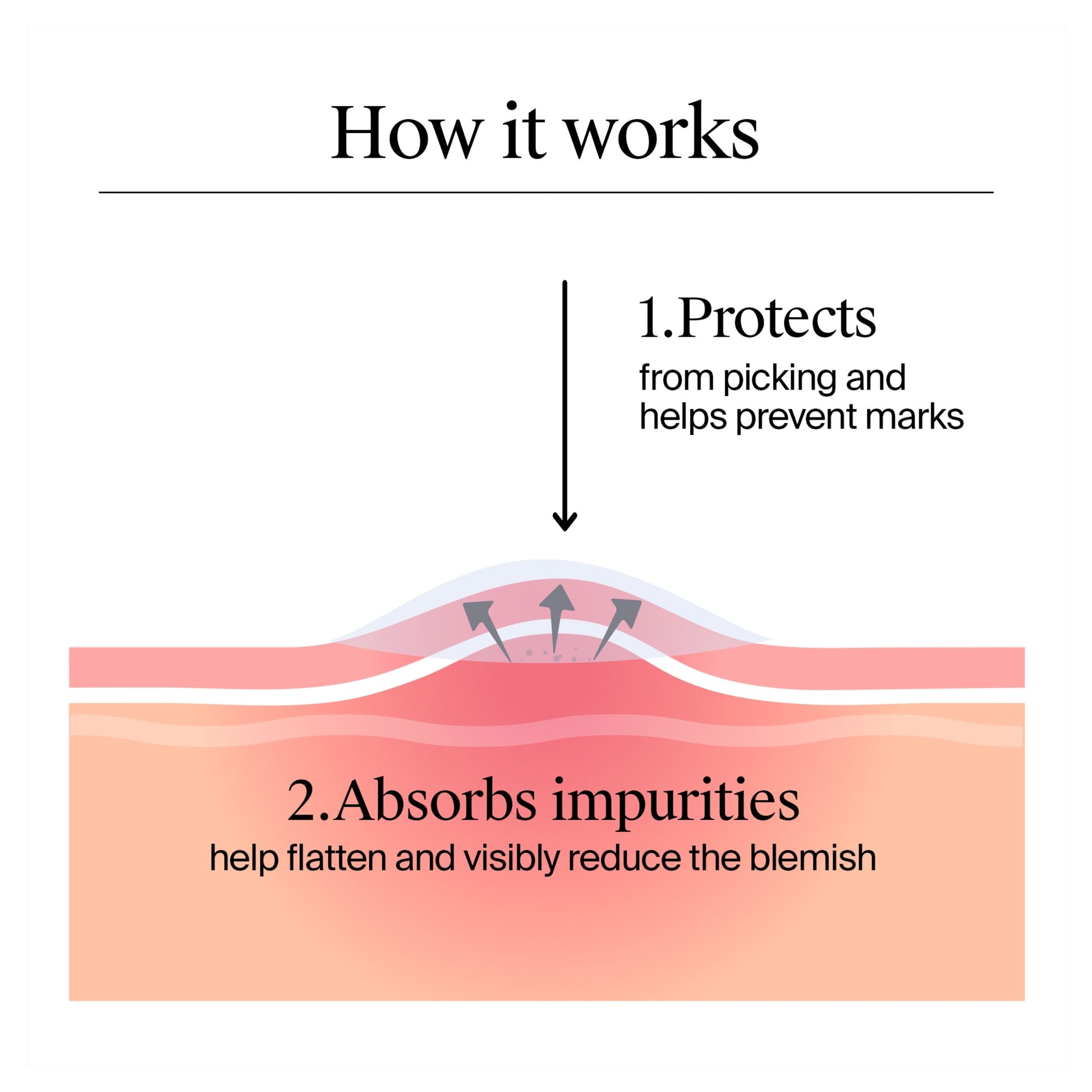 Neutrogena Clear & Defend+ Ultra-Thin Blemish Patches 24s — image 4