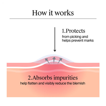 Neutrogena Clear & Defend+ Ultra-Thin Blemish Patches 24s — image 4