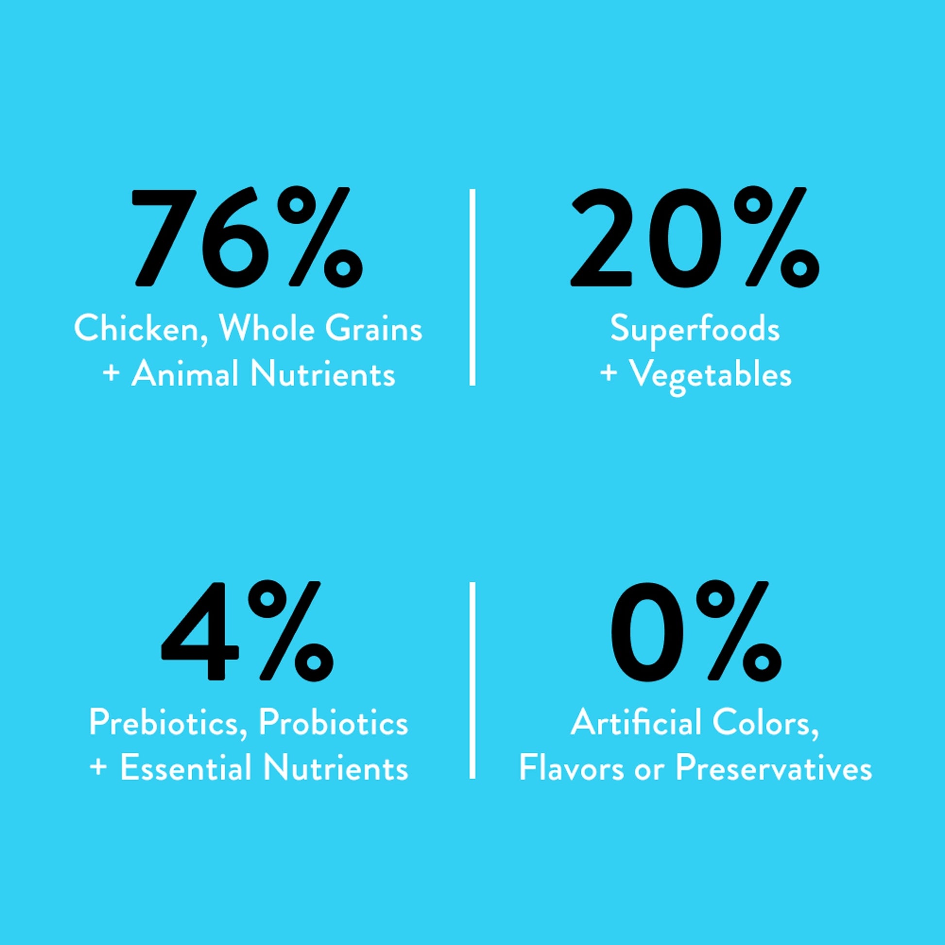 Nood Cat Premium Cage Free Chicken Recipe 800G — image 3