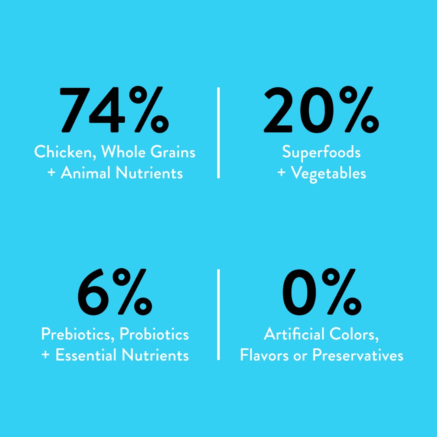 Nood Dog Premium Cage Free Chicken Recipe 3 Kilograms — image 3