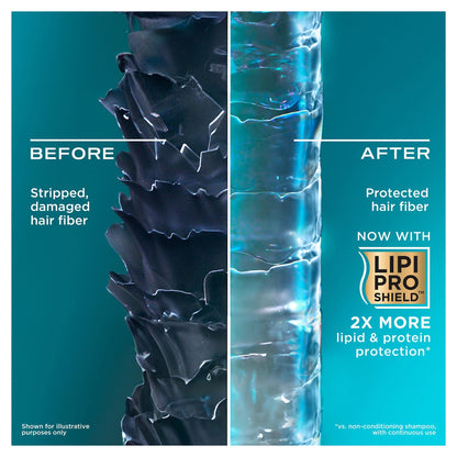 OGX Rescue Fusions Hyaluronic Acid +Pro-Vitamin B5 Conditioner 385ml — image 5