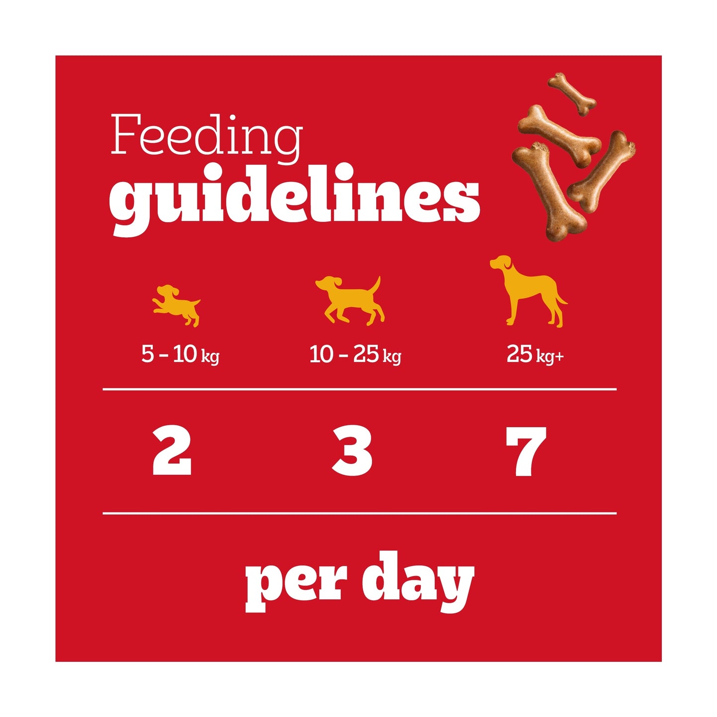 Pedigree Biscrok Gravy Bones Dog Treat Biscuits 400g — image 5
