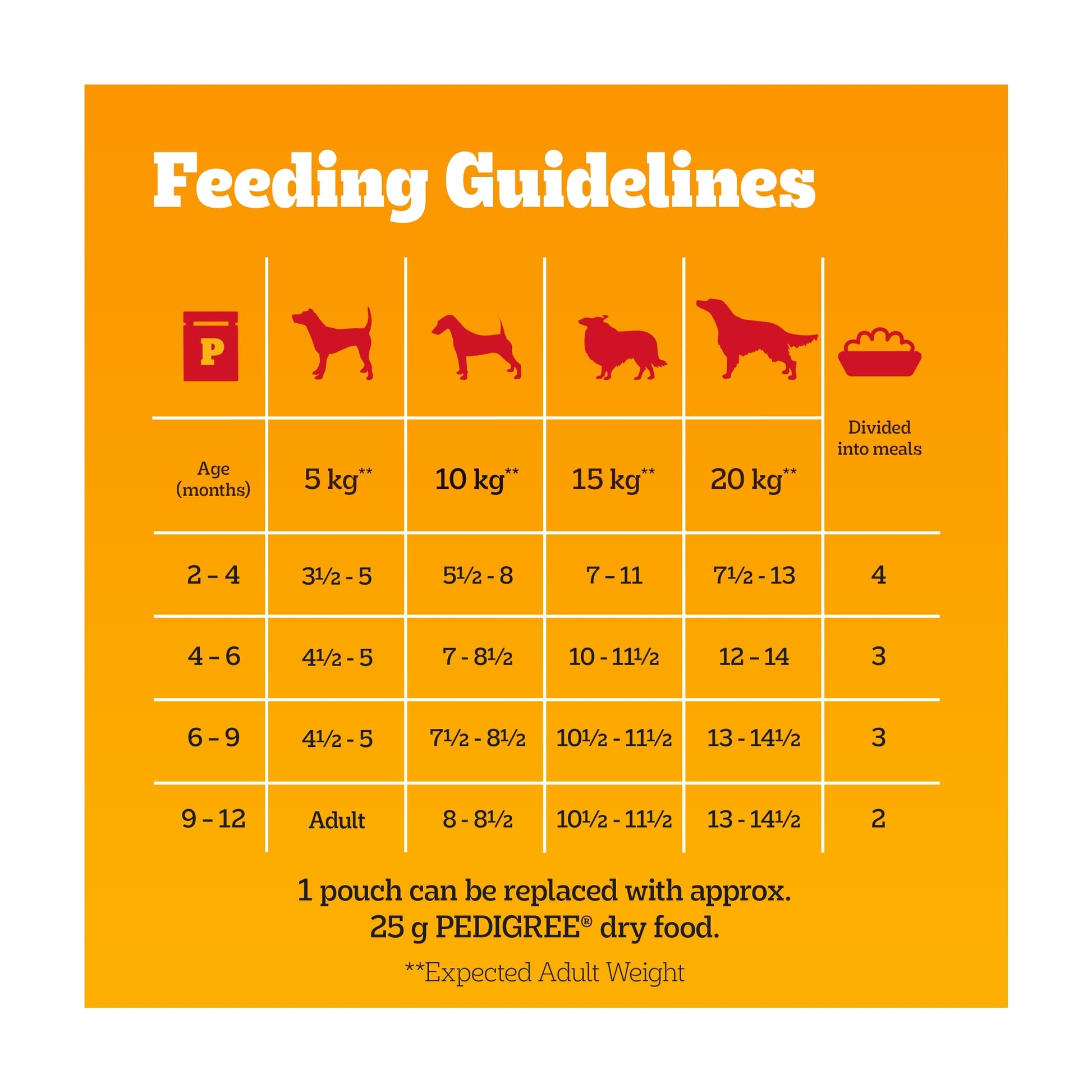 Pedigree Puppy Wet Dog Food Pouches Mixed in Jelly 12x100g — image 5