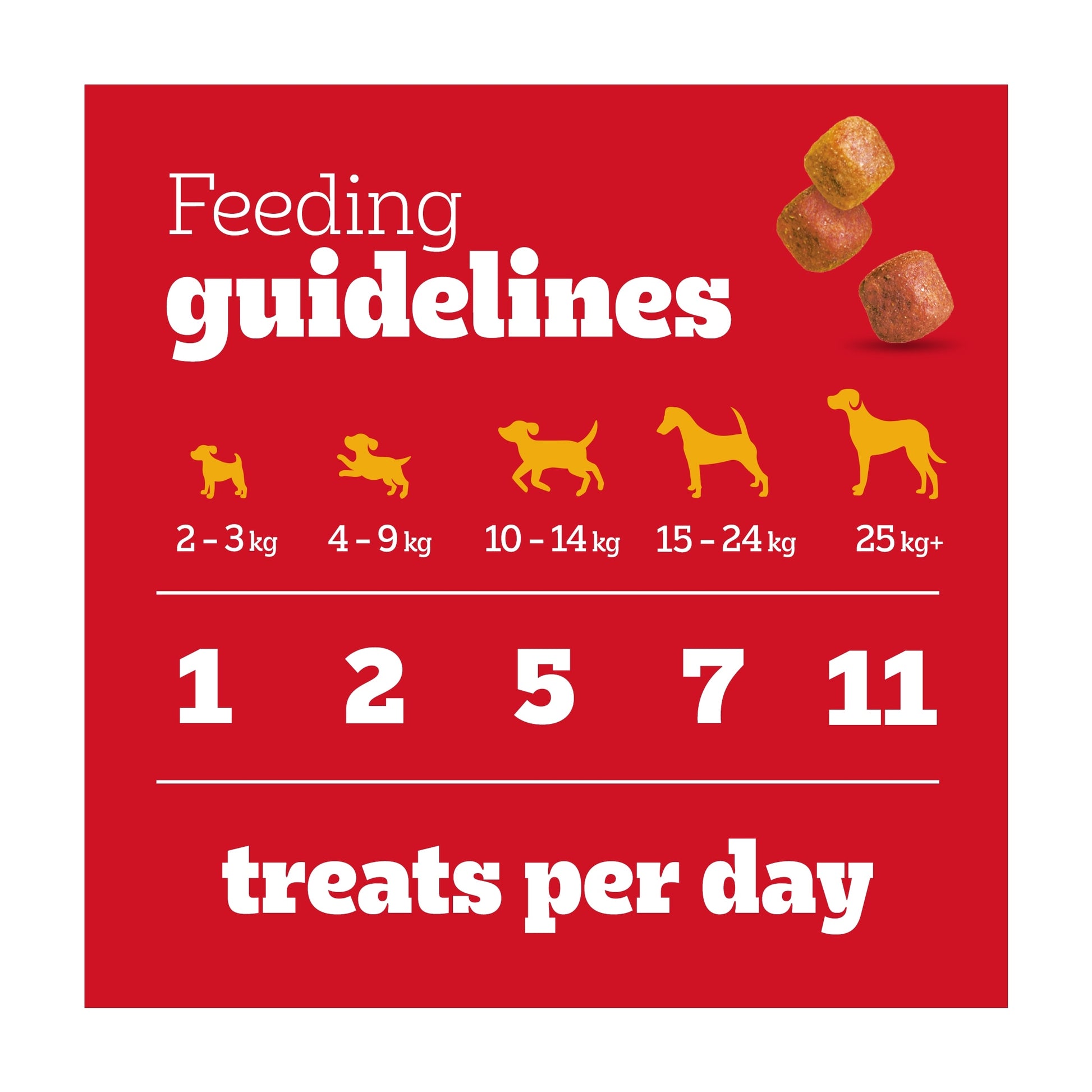 Pedigree Tasty Minis Adult Dog Treat Cubes Chicken & Duck 130g — image 5