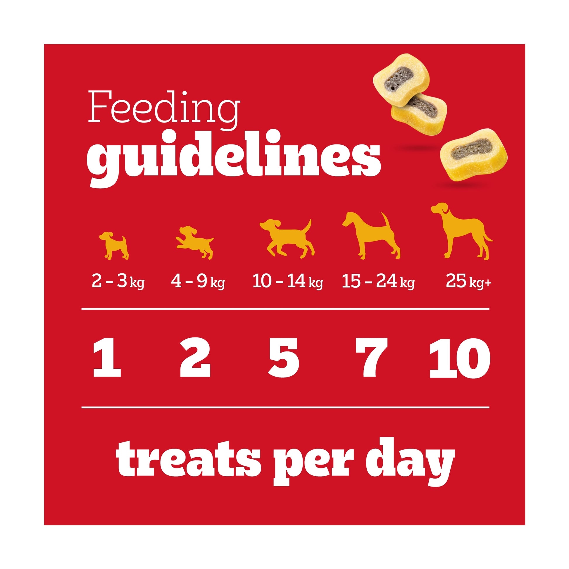 Pedigree Tasty Minis Adult Dog Treat Slices Beef & Poultry 155g — image 5