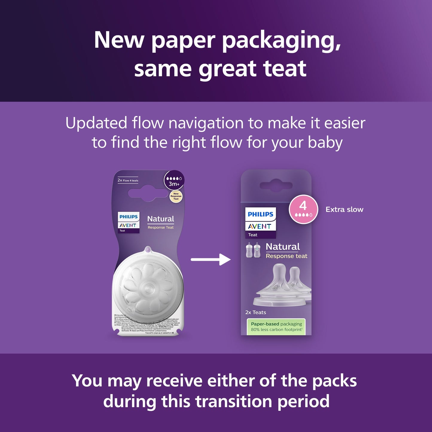 Philips Avent Natural Response Teat Flow 4 3m+ 2 Pack — image 3