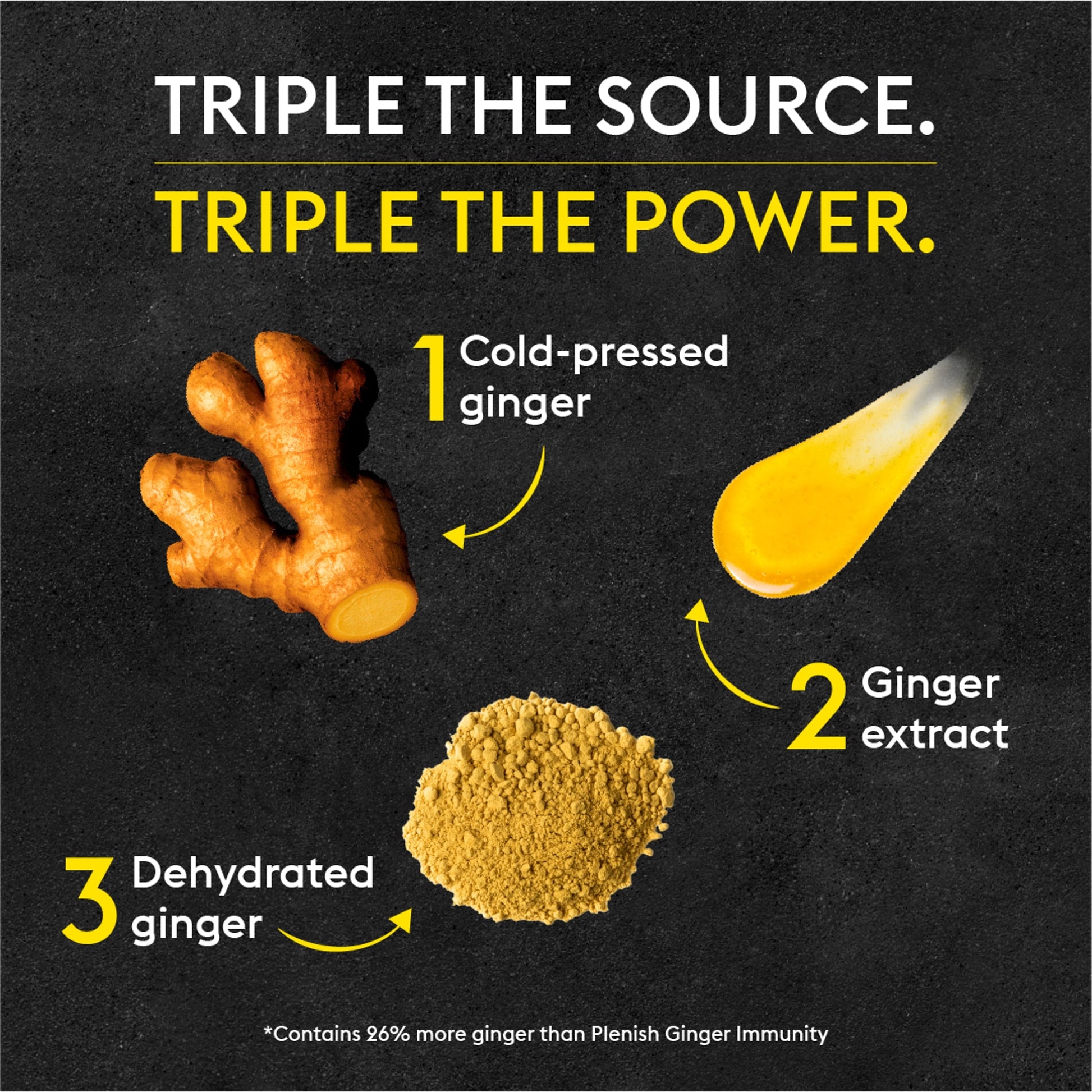 PLENISH SHOTS ULTRA GINGER 420ML — image 4