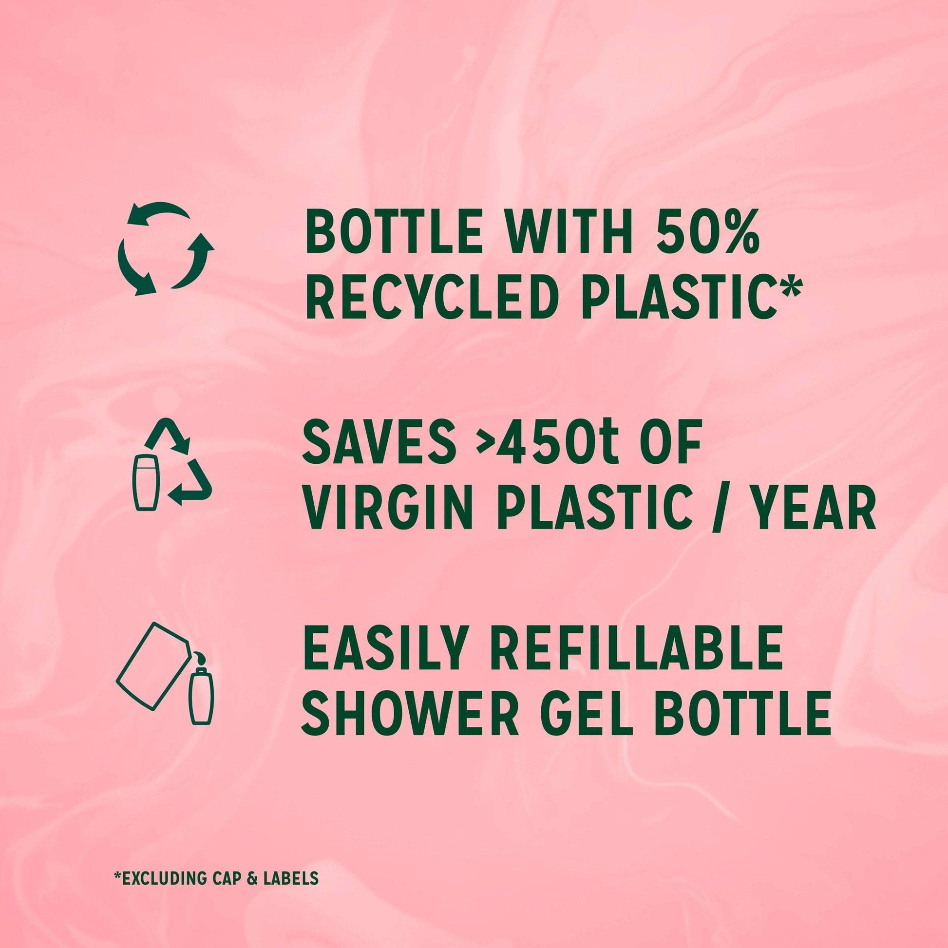 Radox Grapefruit & Ginger Feel Uplifted Shower Gel Body Wash 450ml — image 5