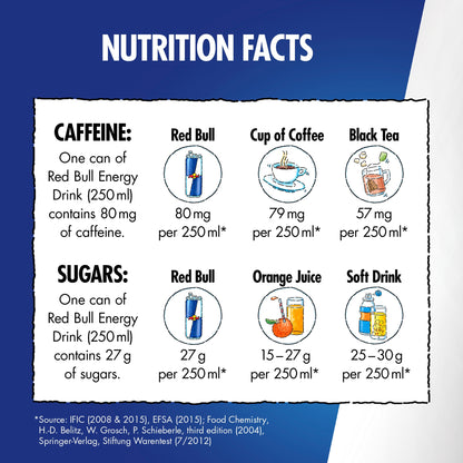 Red Bull Energy Drink 12 X 250M — image 5