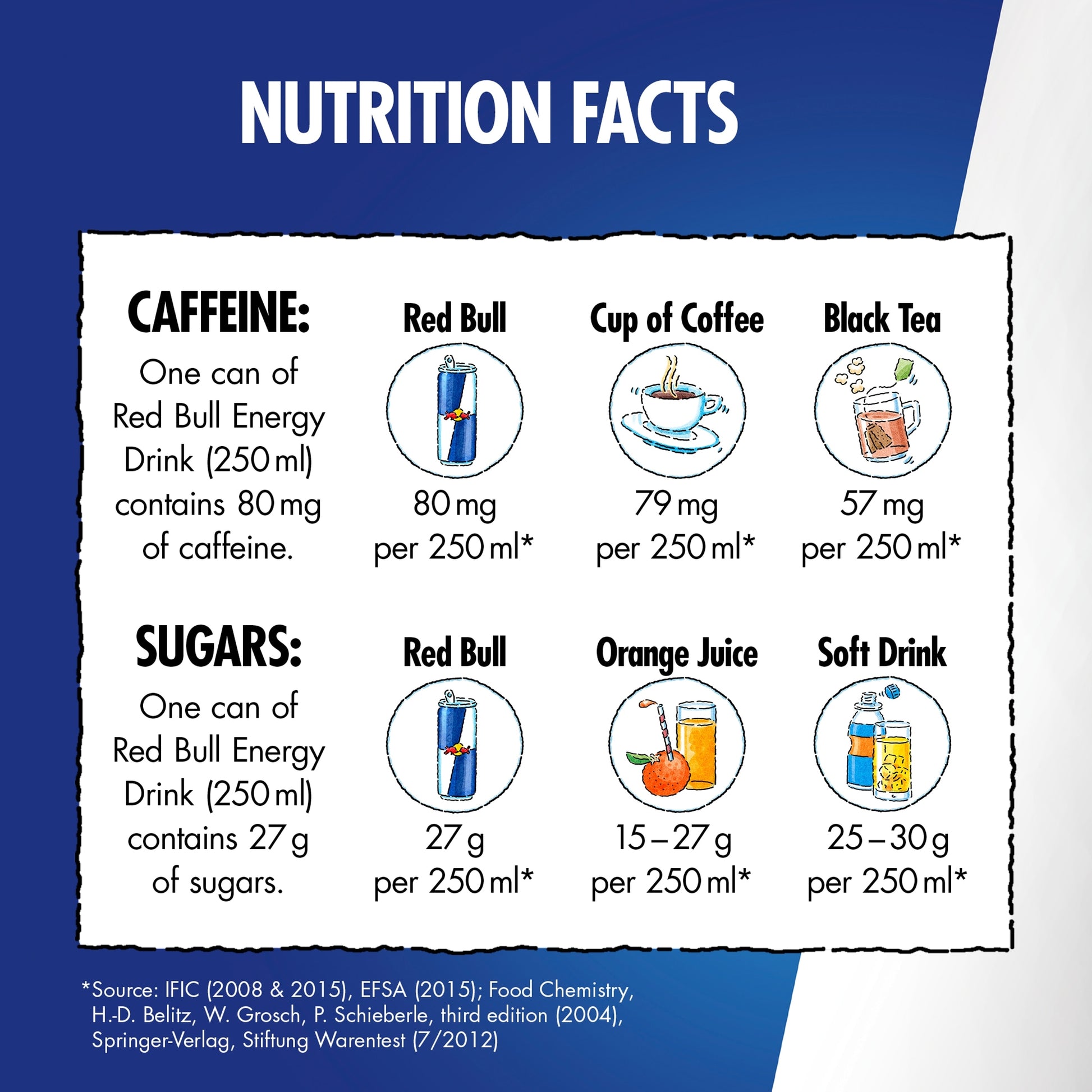 Red Bull Energy Drink 355Ml — image 5