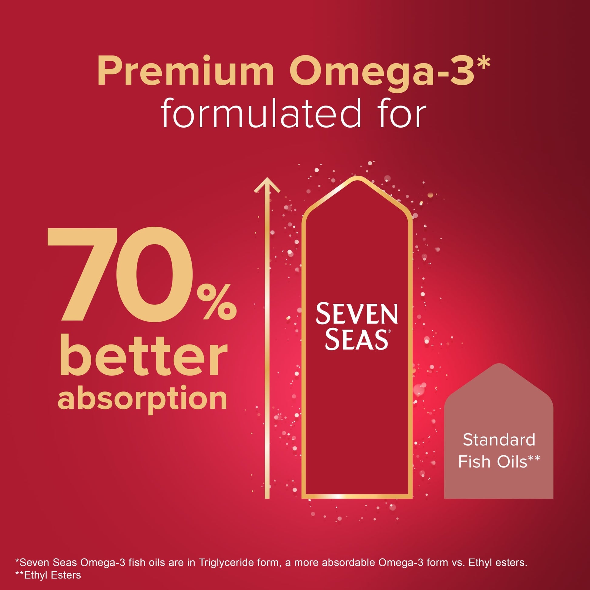 Seven Seas Omega-3 Fish Oil High Strength plus Code Liver Oil With Vitamin D 120 Capsules — image 5