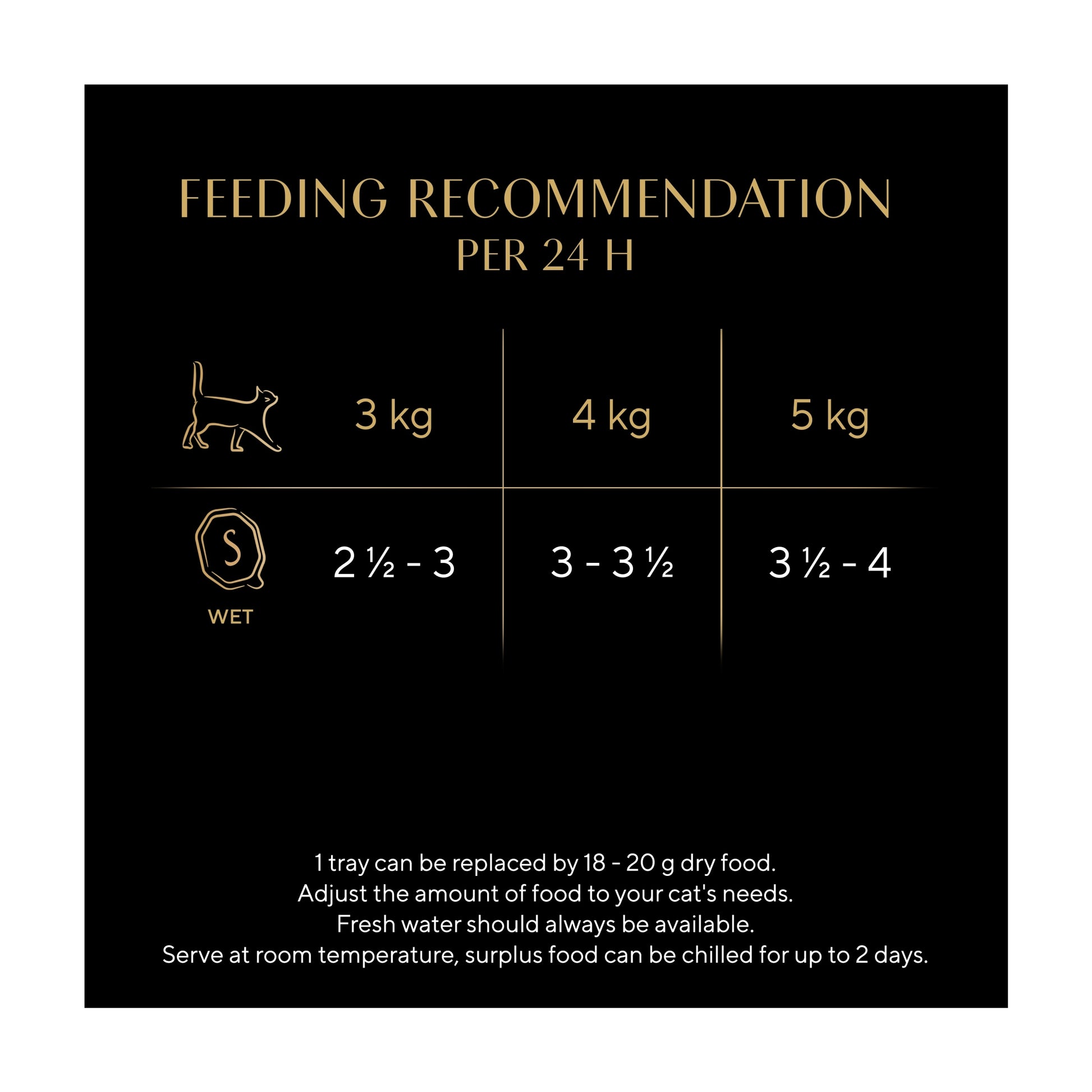 Sheba Classics Wet Cat Food Tray Chicken in Terrine 85g — image 5