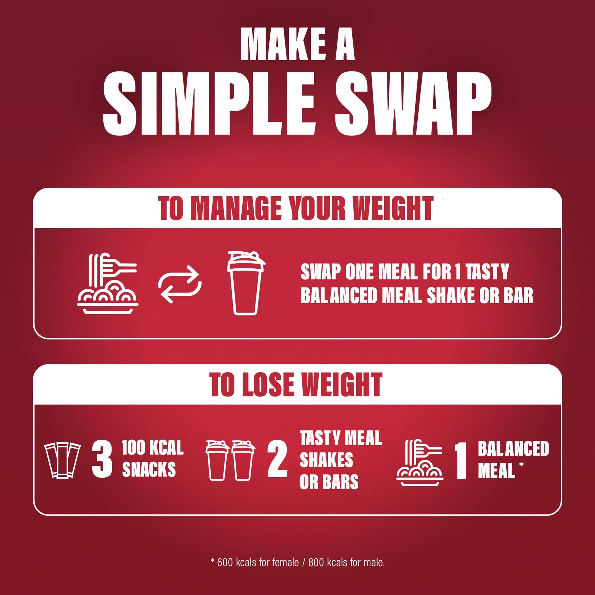 SlimFast Meal Replacement Shake Powder - Strawberry Flavour 365g — image 5