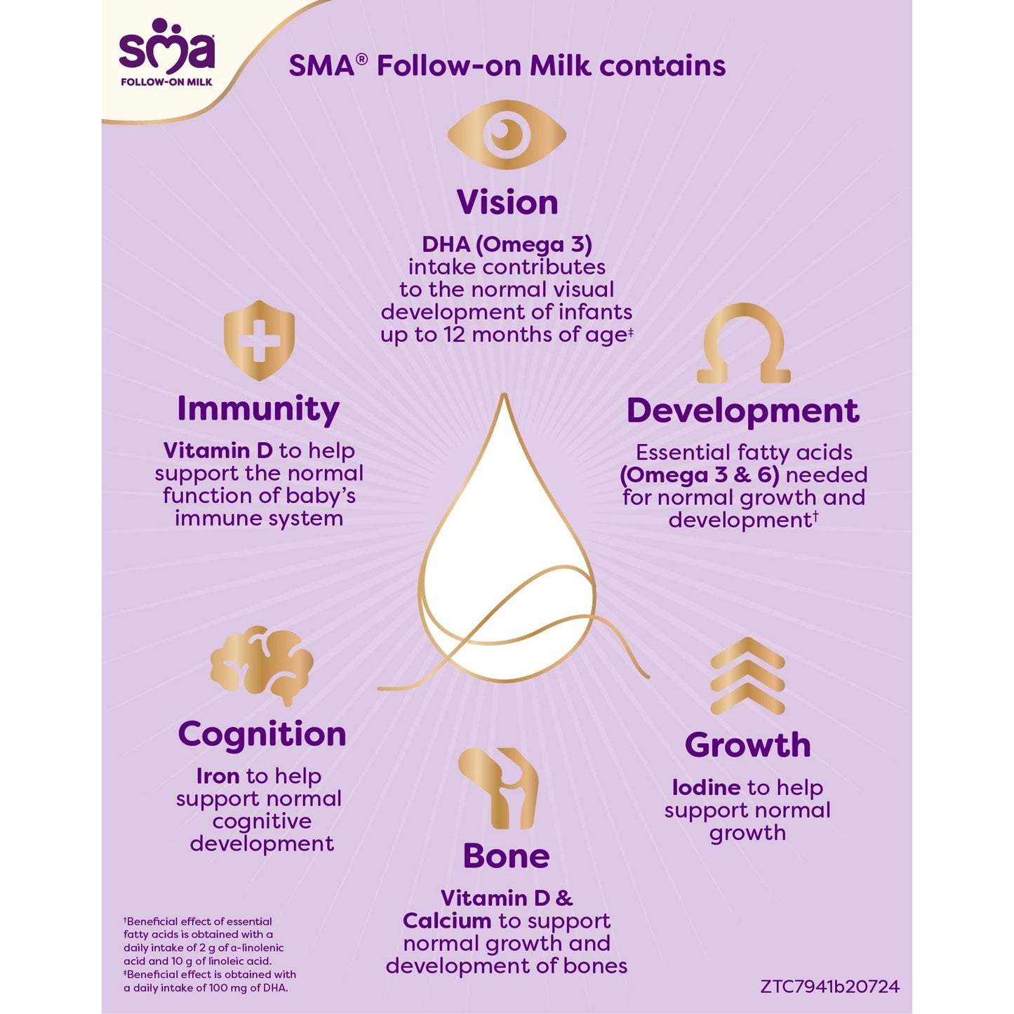 SMA Follow On Baby Milk Formula Liquid Ready to Feed 6+ months 6x200ml — image 3