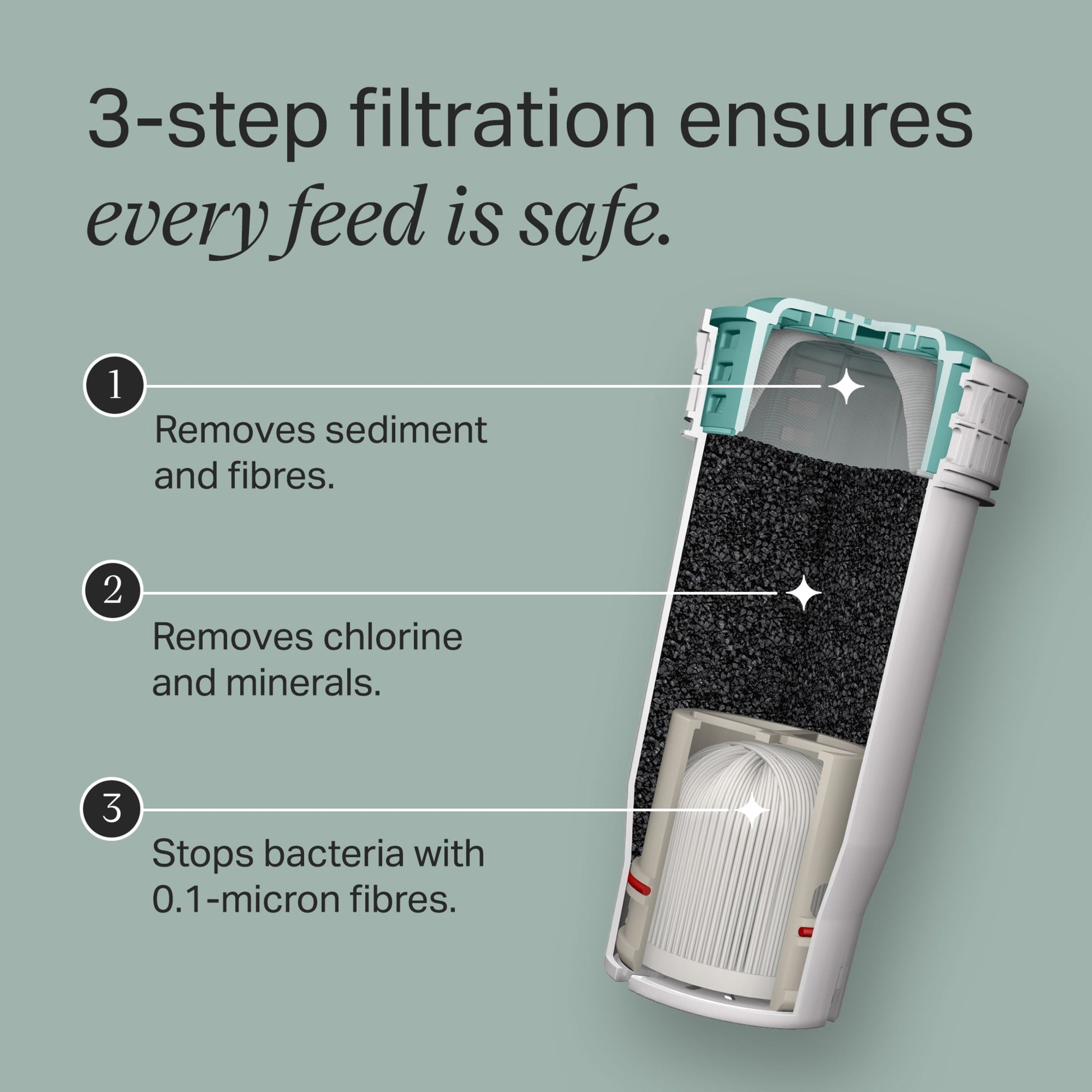 Tommee Tippee Perfect Prepared Filter — image 3