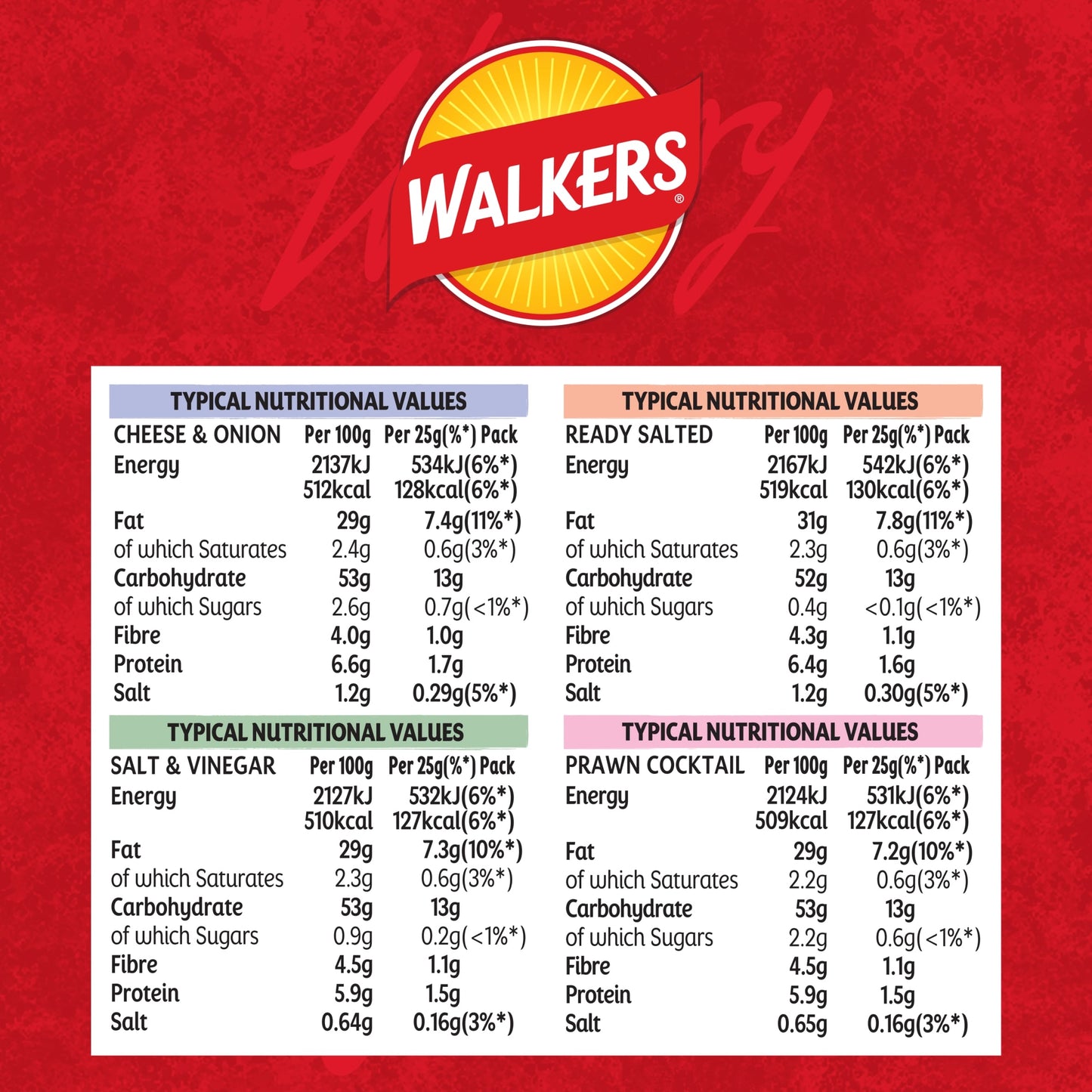 Walkers Classic Variety Multipack Crisps 12x25g — image 5