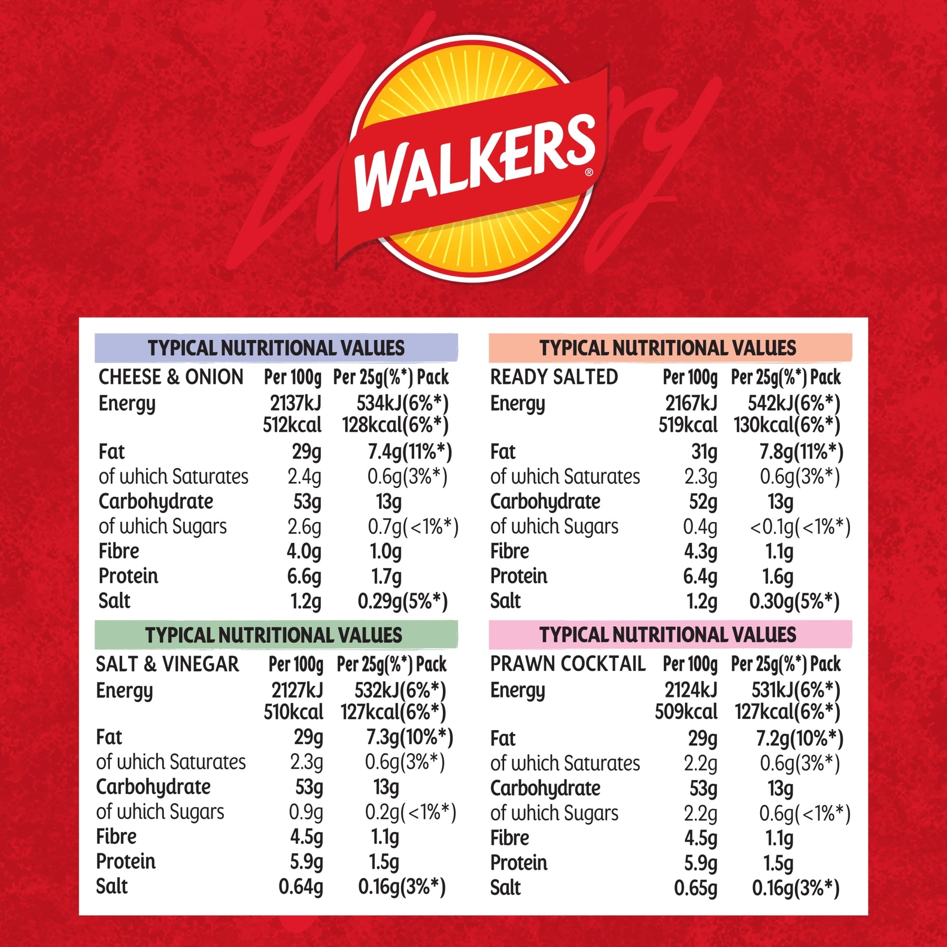 Walkers Classic Variety Multipack Crisps 12x25g — image 5