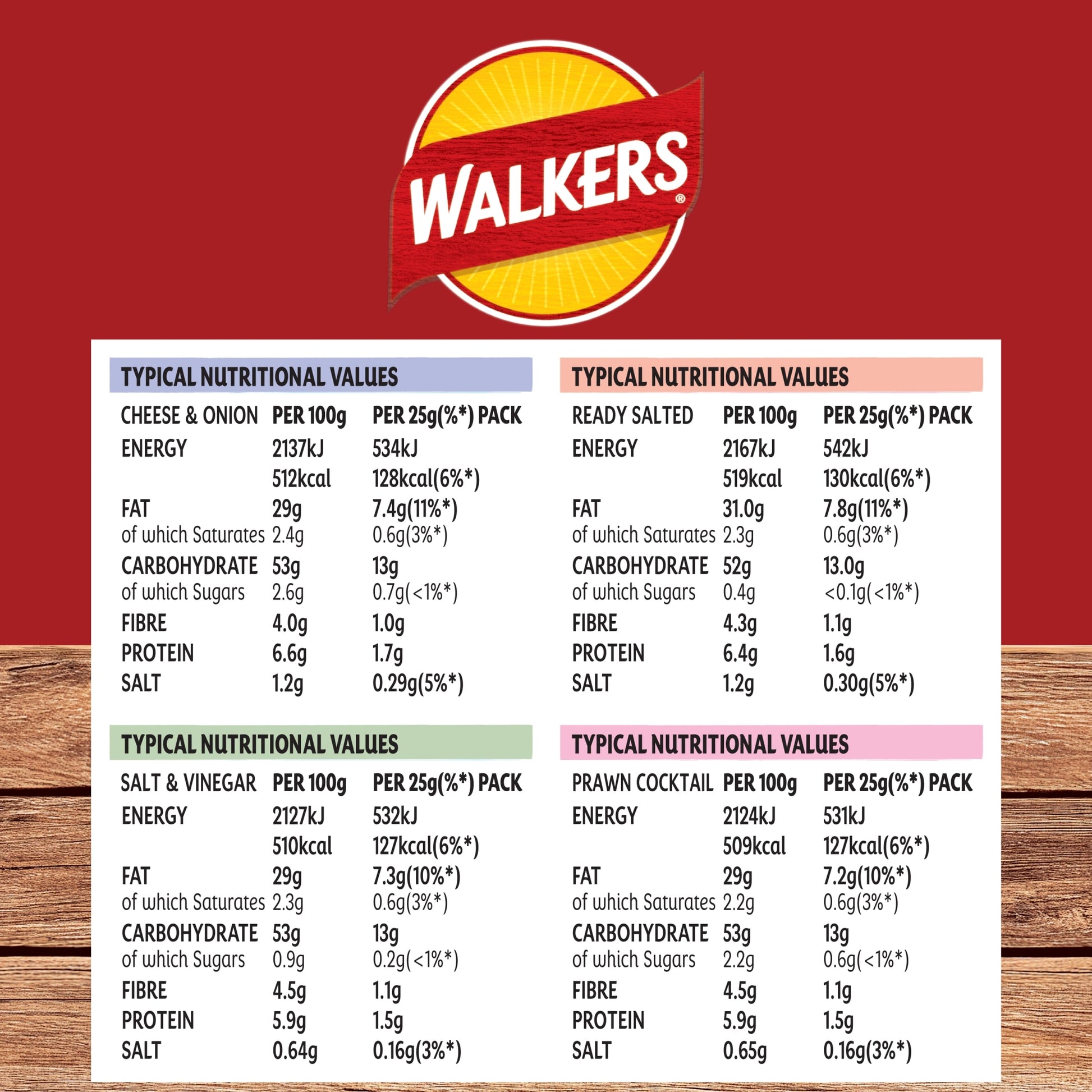 Walkers Classic Variety Multipack Crisps 20x25g — image 4