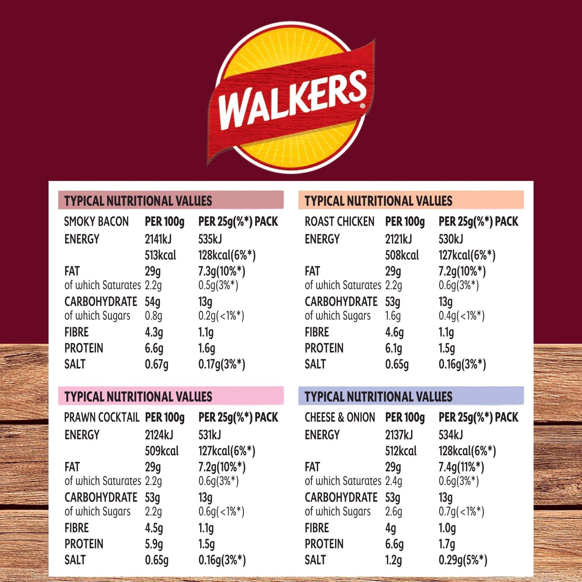 Walkers Meaty Variety Crisps - 20 x 25g — image 5