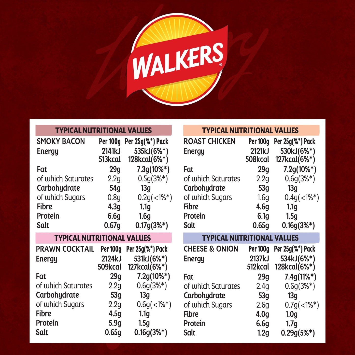 Walkers Meaty Variety Multipack Crisps 14x25g — image 5