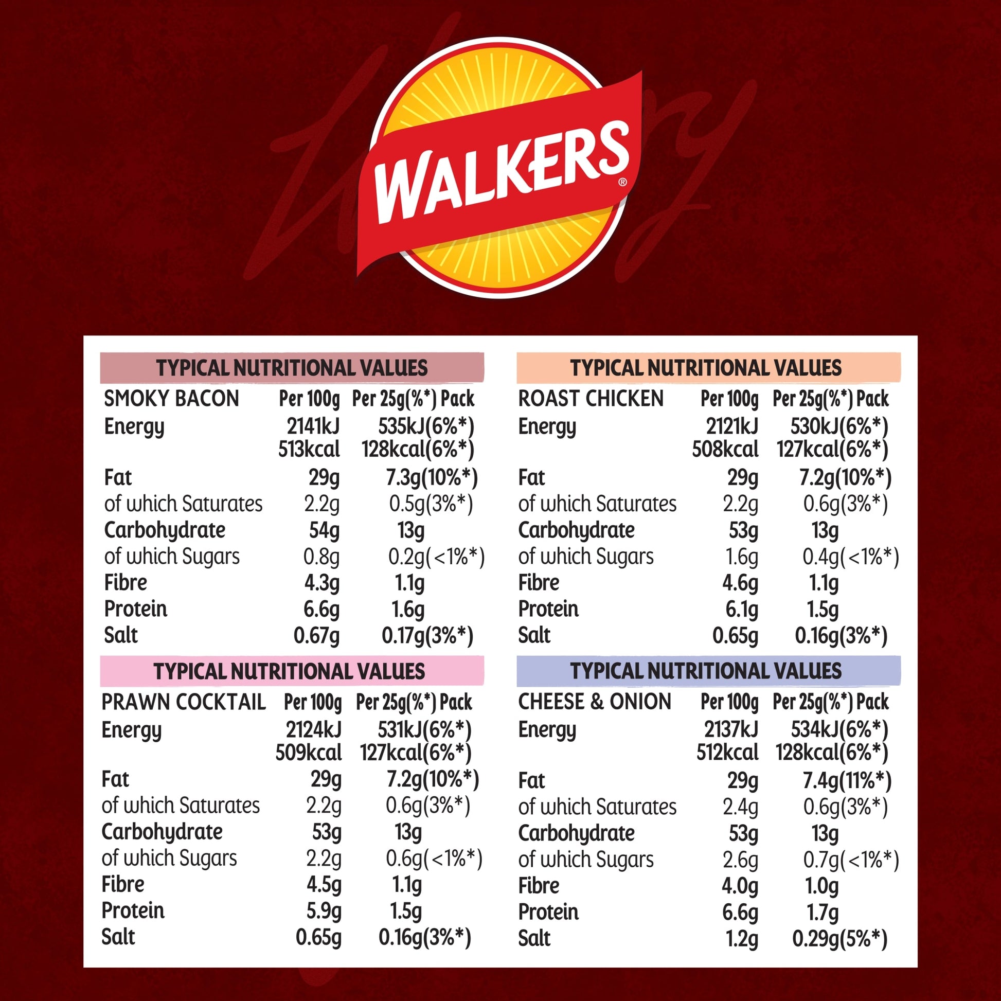 Walkers Meaty Variety Multipack Crisps 14x25g — image 5