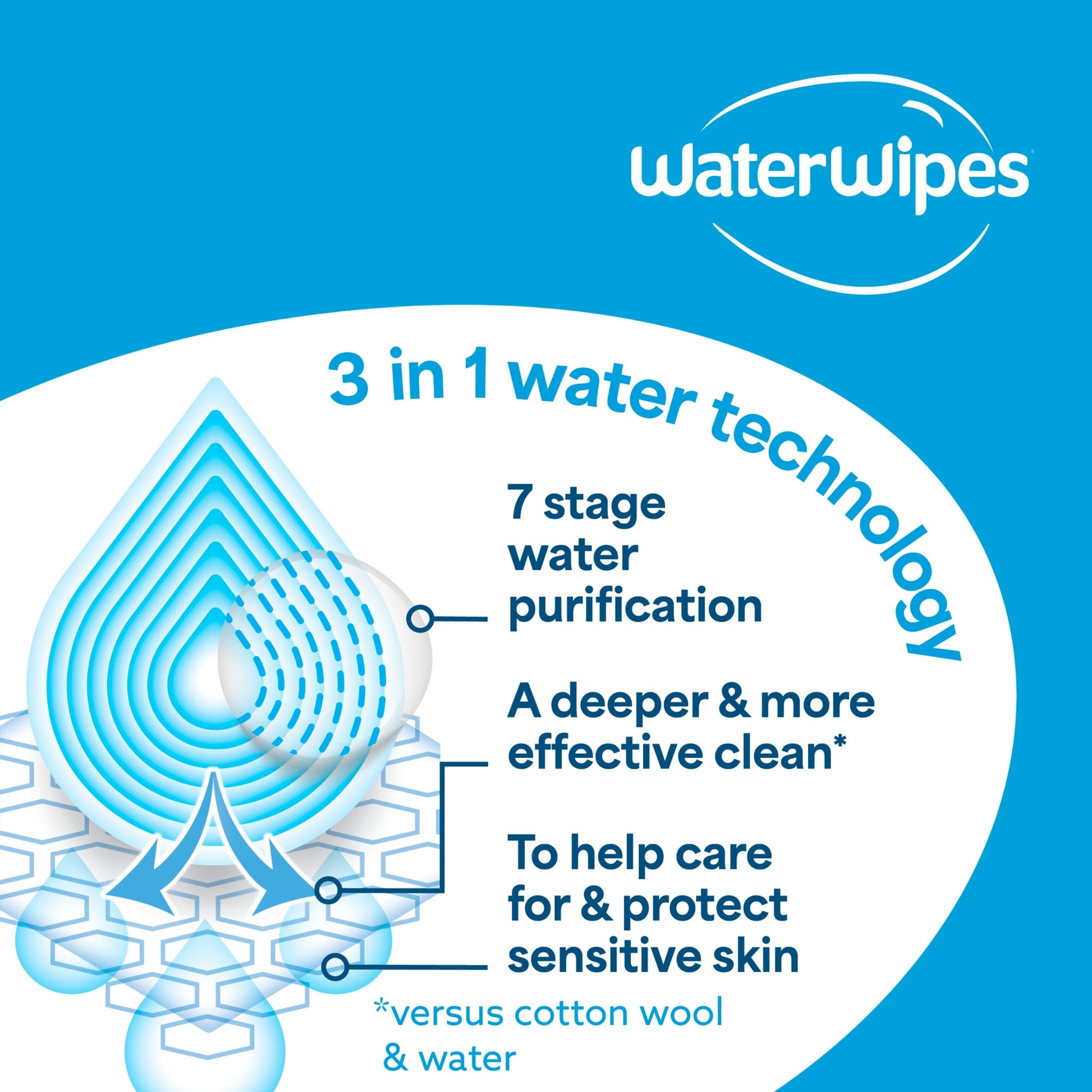 WaterWipes BIO Wet Wipes On The Go Pack 28 sheet — image 5