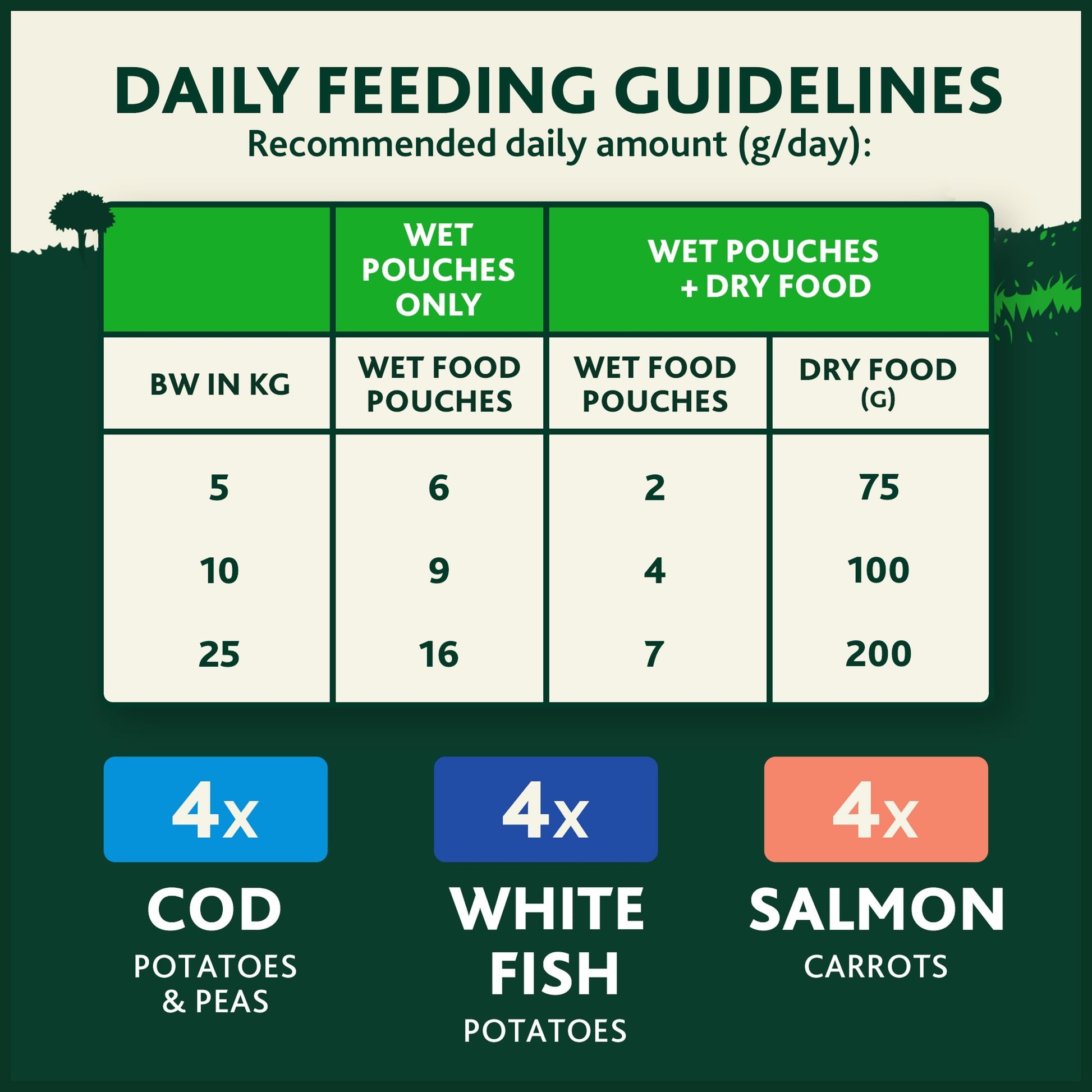 WINALOT Friday Suppers Mixed Variety Fish in Gravy Wet Dog Food 12x100g — image 5