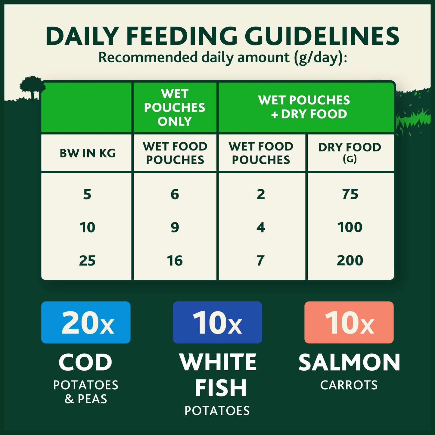WINALOT Friday Suppers Mixed Variety Fish in Gravy Wet Dog Food 40x100g — image 5