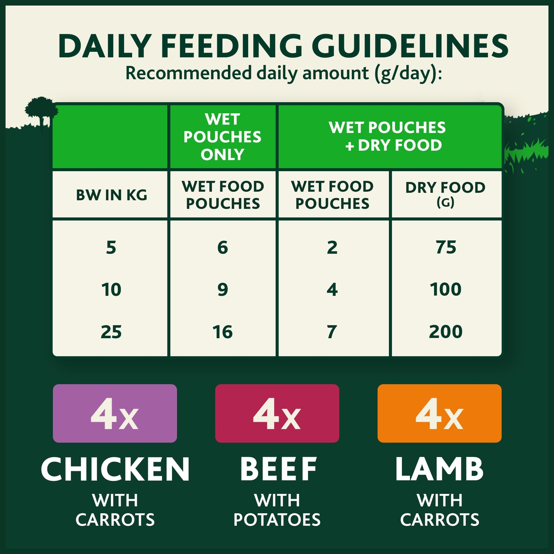 WINALOT Meaty Chunks Mixed in Gravy Wet Dog Food 12x100g — image 5