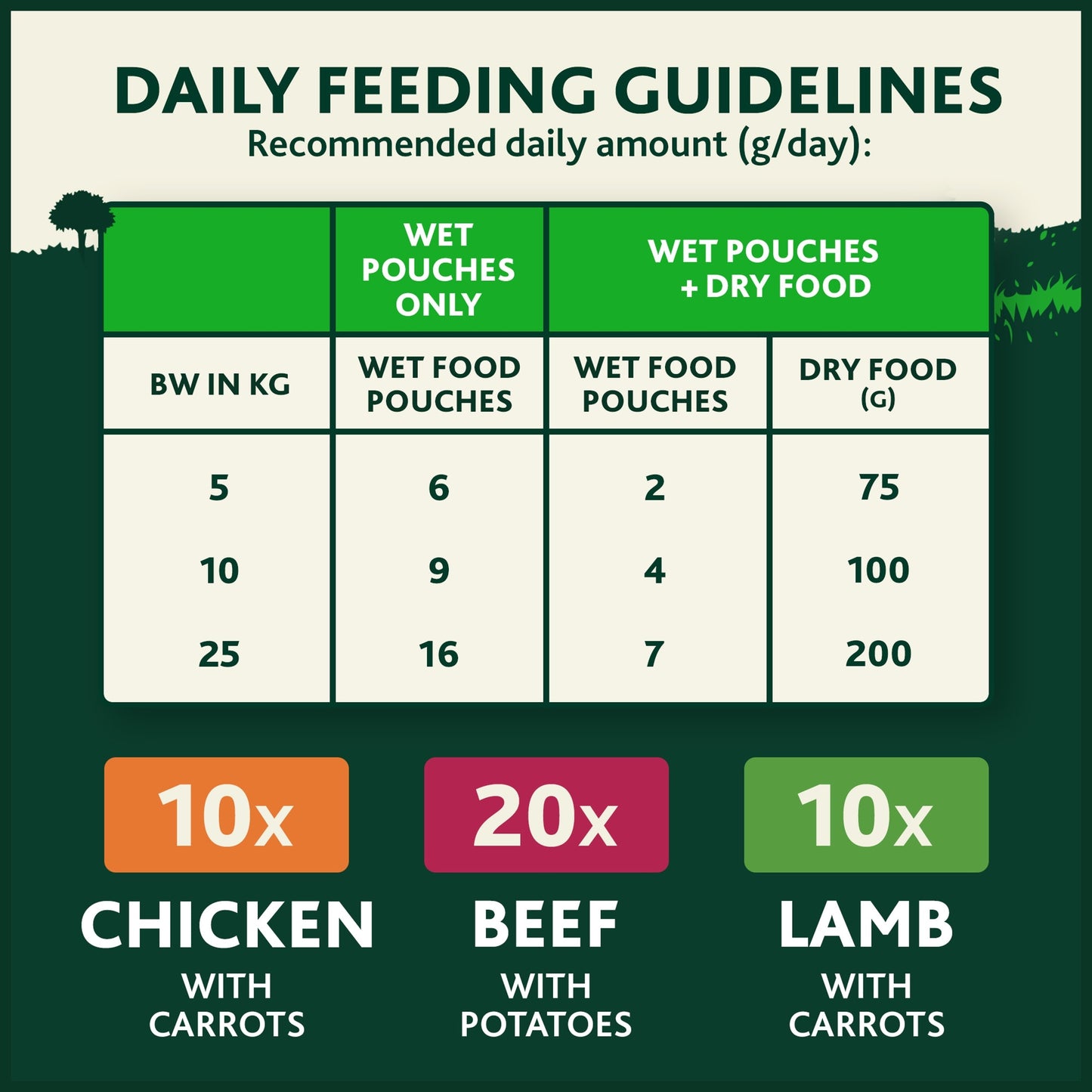 WINALOT Meaty Chunks Mixed in Gravy Wet Dog Food 40x100g — image 5