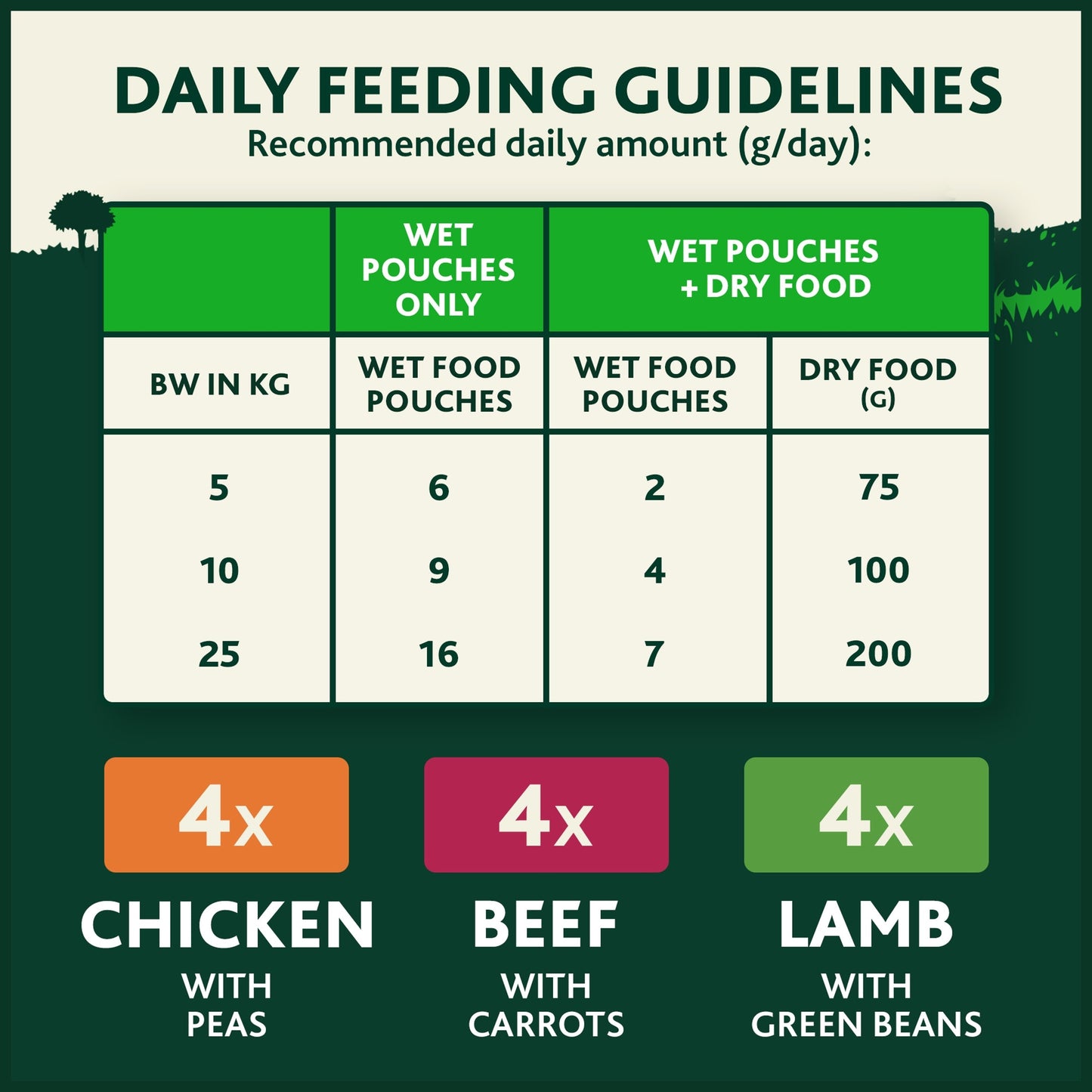 WINALOT Meaty Chunks Mixed in Jelly Wet Dog Food 12x100g — image 4