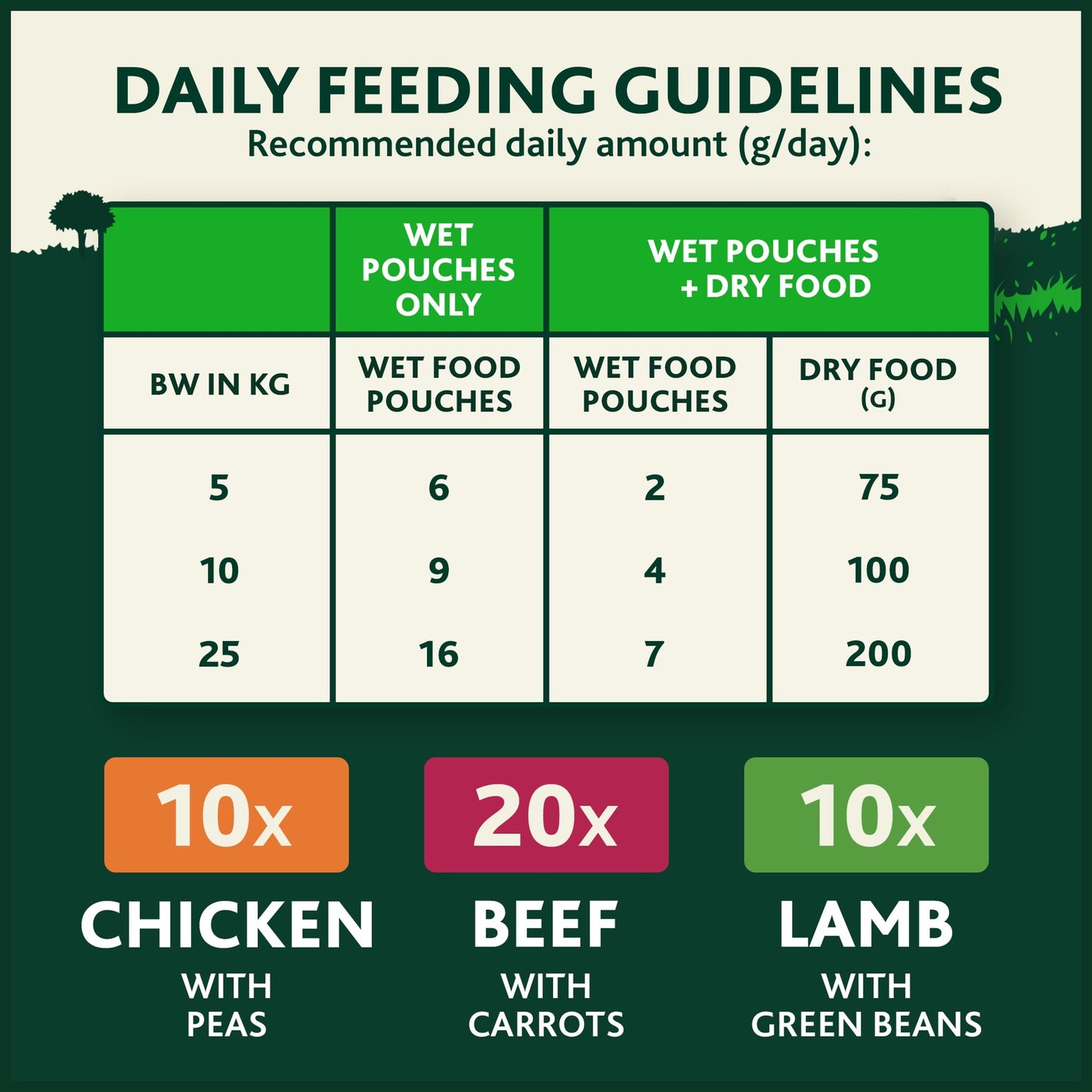 WINALOT Meaty Chunks Mixed in Jelly Wet Dog Food 40x100g — image 5