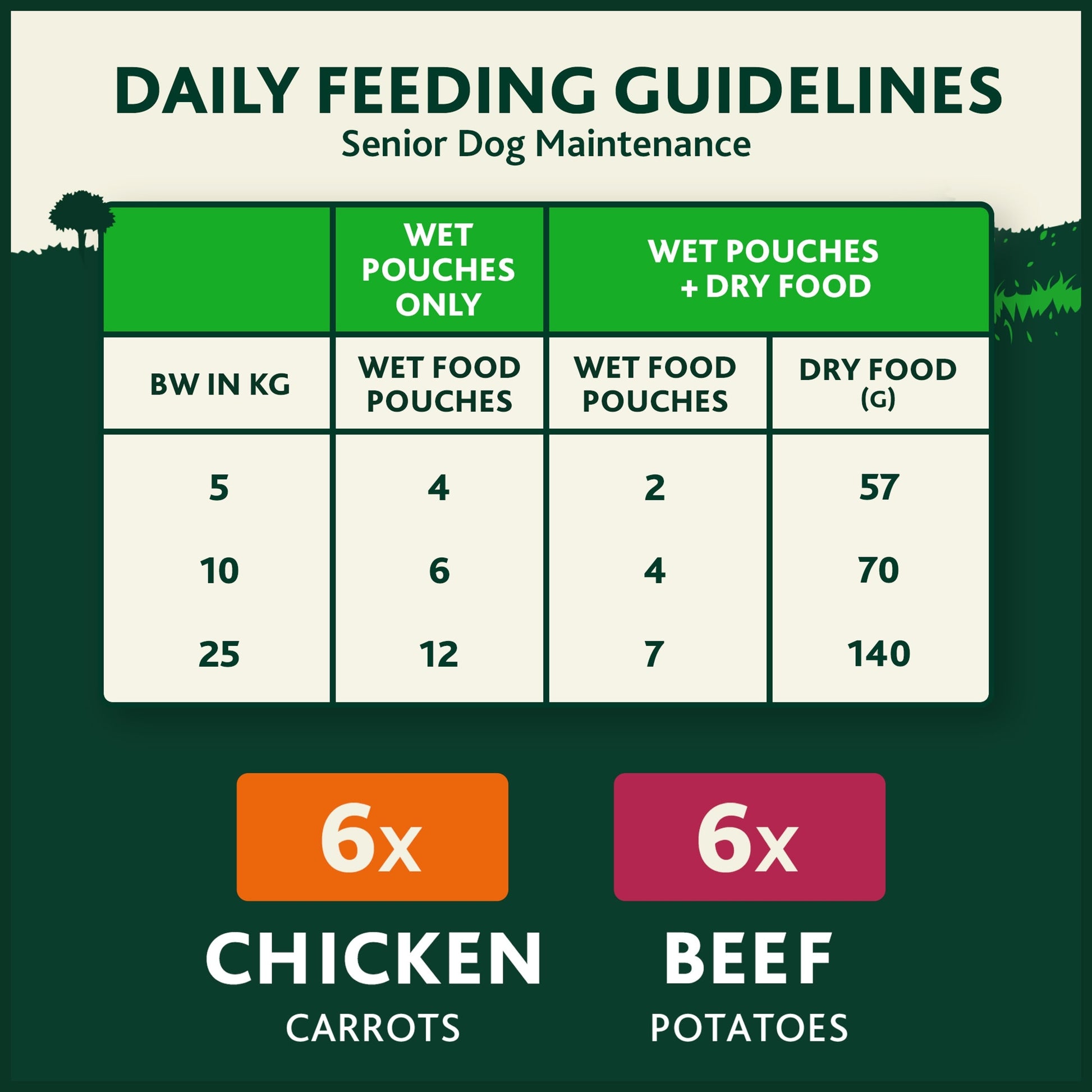 WINALOT Meaty Chunks Senior Mixed in Gravy Wet Dog Food 12x100g — image 5