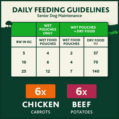 WINALOT Meaty Chunks Senior Mixed in Gravy Wet Dog Food 12x100g — image 5
