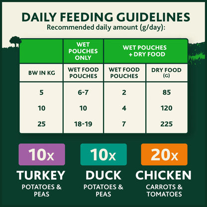 WINALOT Monday Meaty Casseroles Chicken, Turkey, Duck in Gravy Wet Dog Food 40 x 85g — image 4